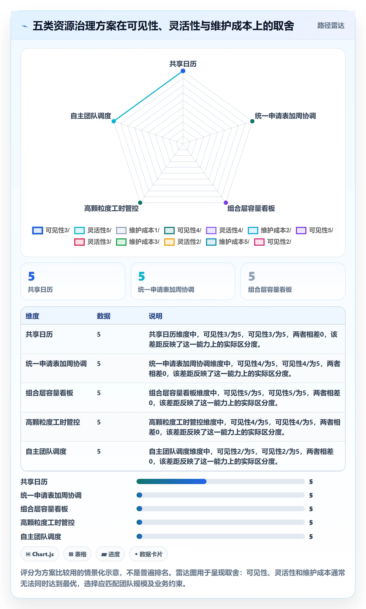 资源占用流程与规范:实施团队资源管理协同管理关键指标