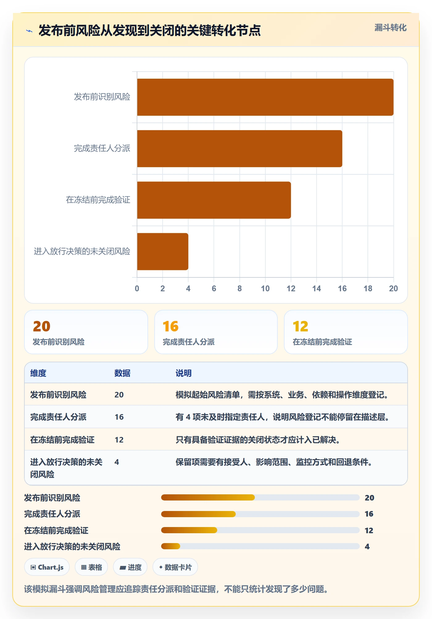 版本管理如何做好版本发布时间?项目成员流程优化与操作步骤