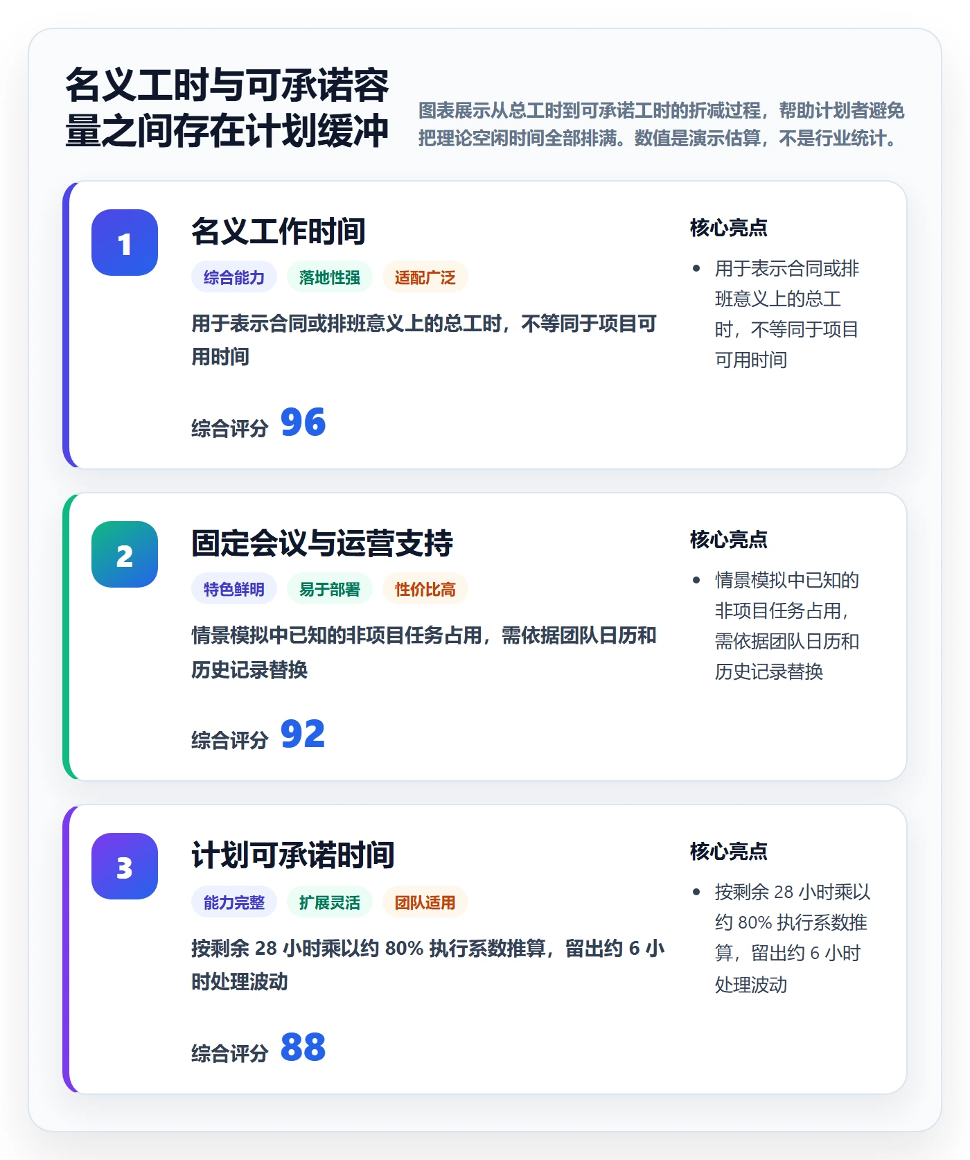 角色管理指南：项目成员如何做好资源管理，数据分析全流程