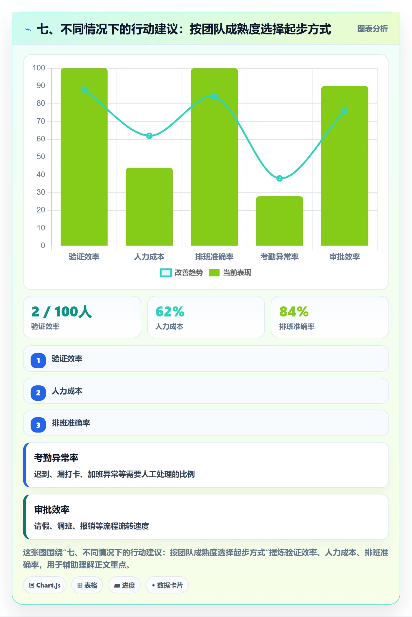 七、不同情况下的行动建议:按团队成熟度选择起步方式