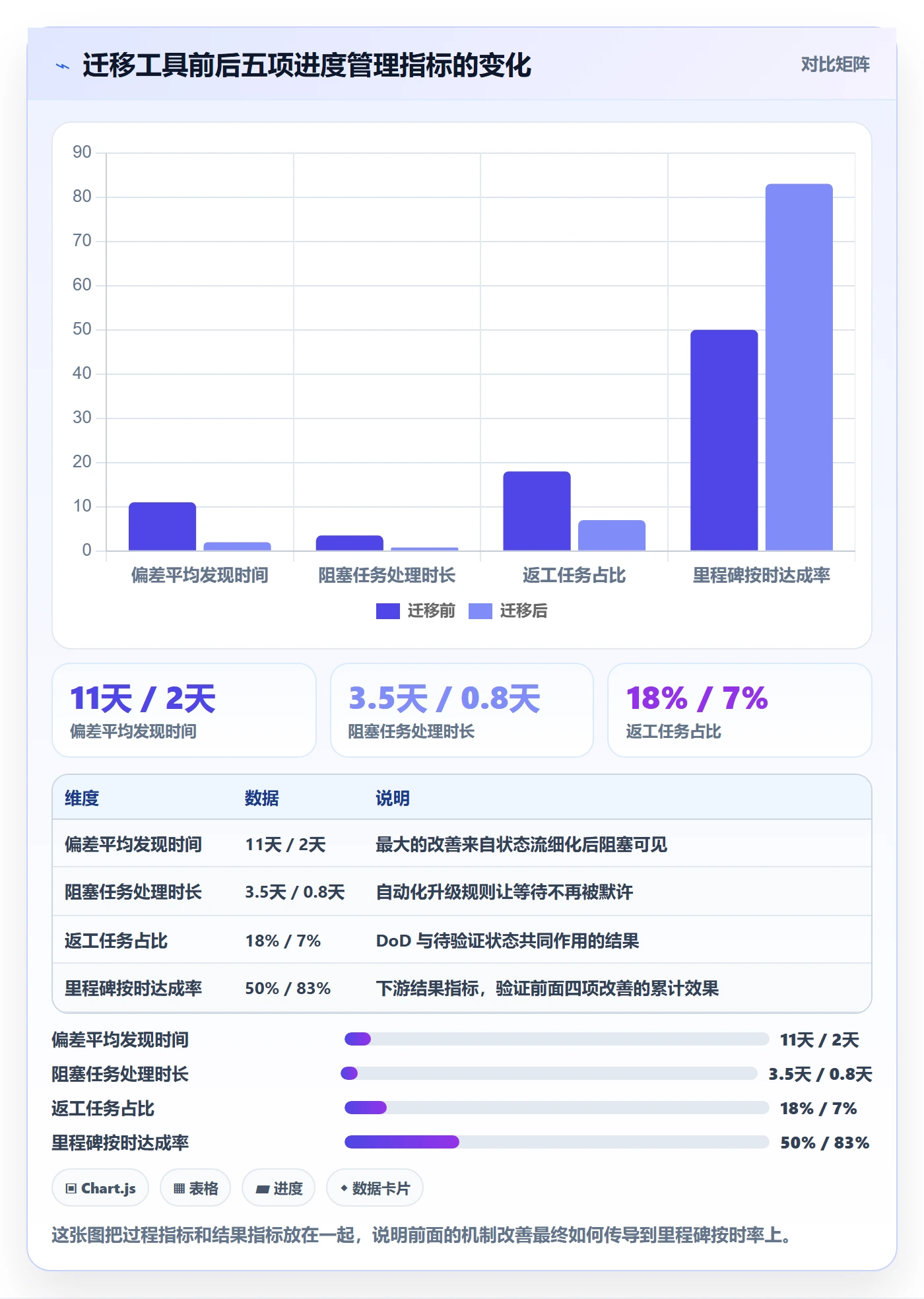 项目进度怎么做?项目负责人流程优化:进度管理从0到1