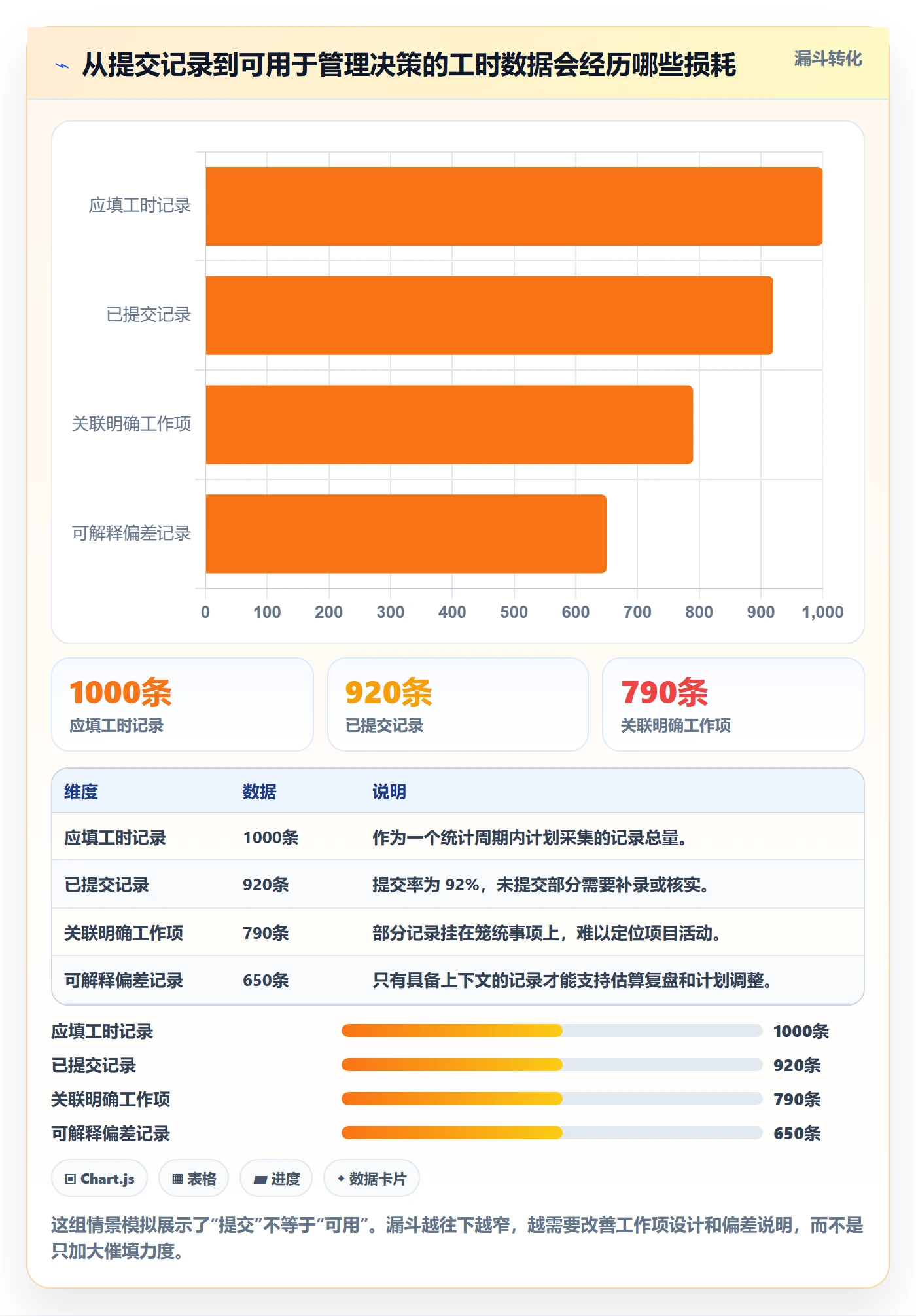 工时管理如何做好填报工时？项目经理实操方法与操作步骤