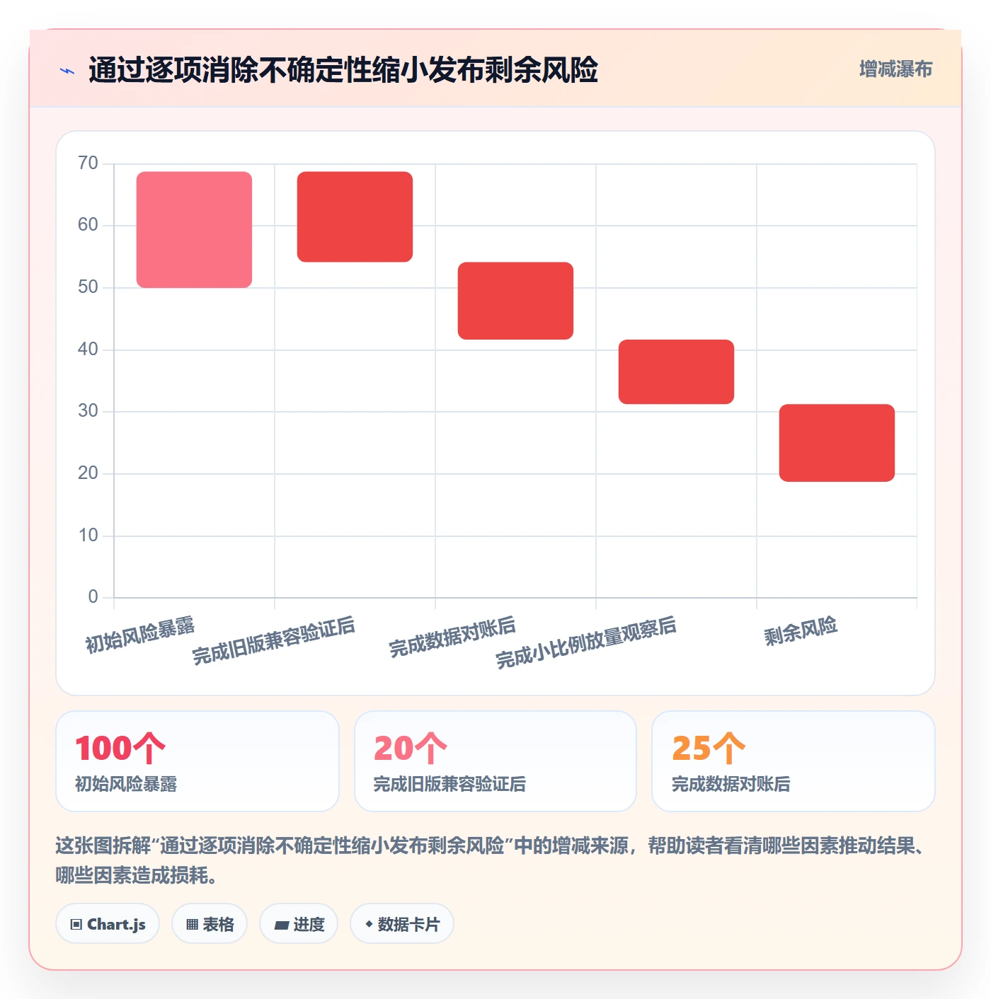 发布管理如何做好上线?跨部门团队数据分析与操作步骤