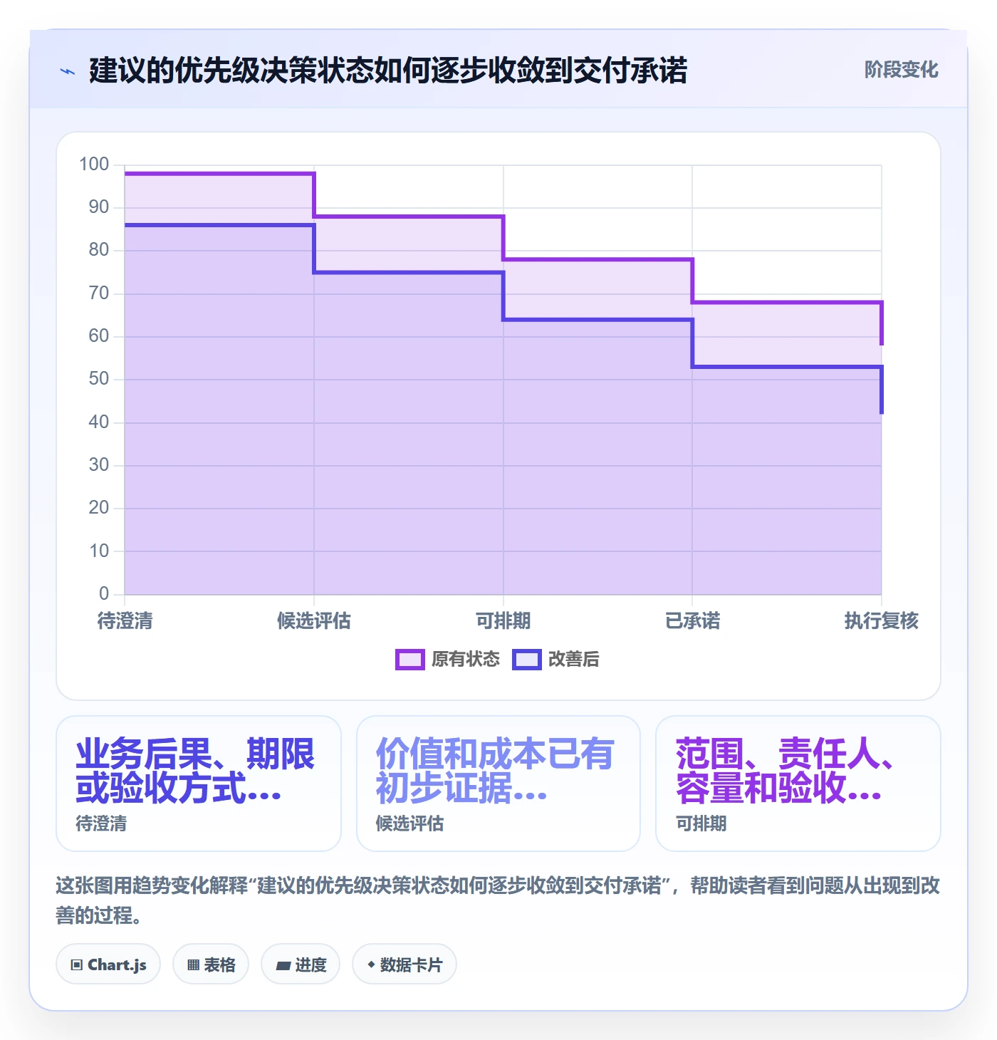需求排期如何做好需求优先级？管理层风险控制与操作步骤