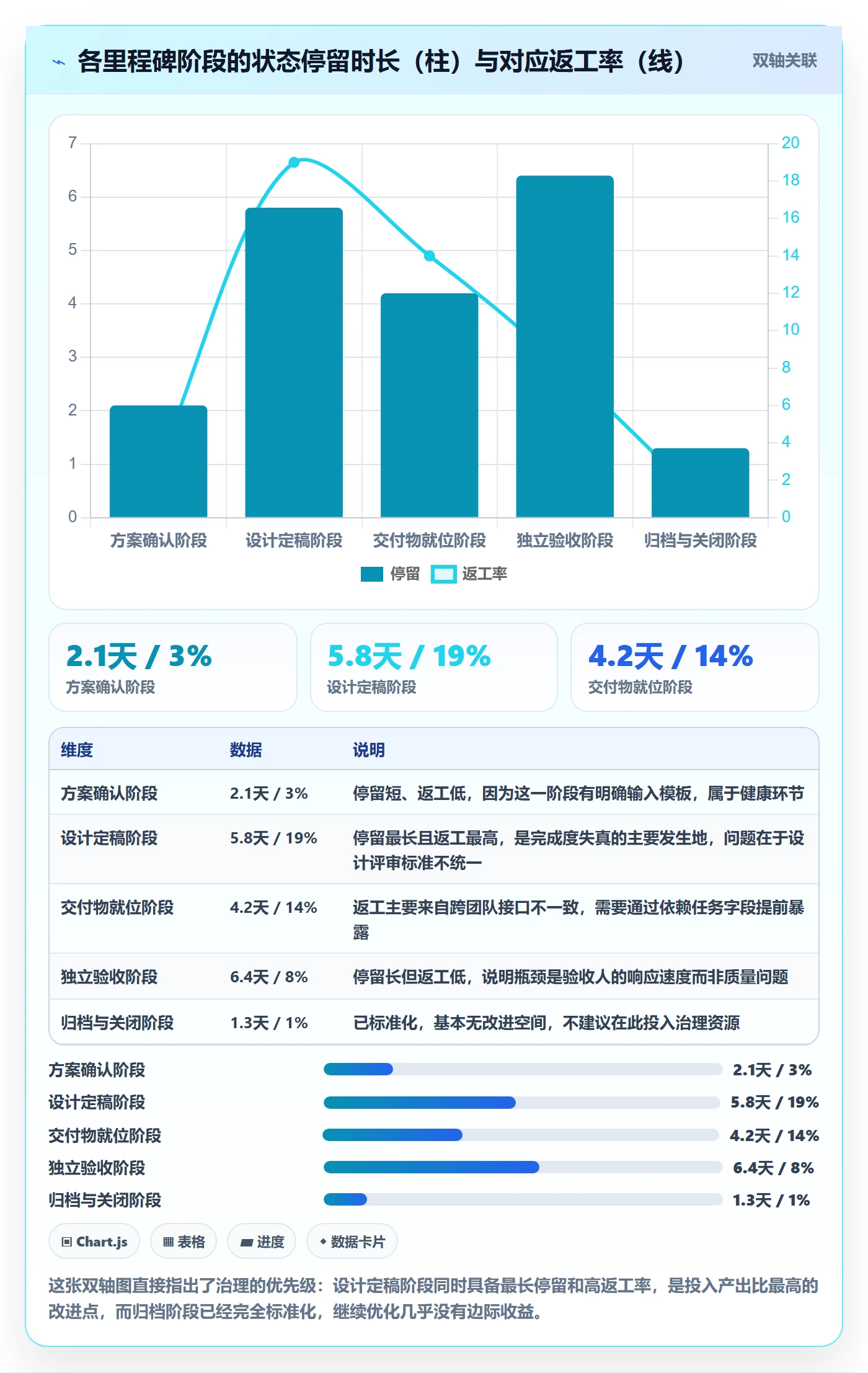 完成度流程与规范:管理层任务属性最佳实践关键指标