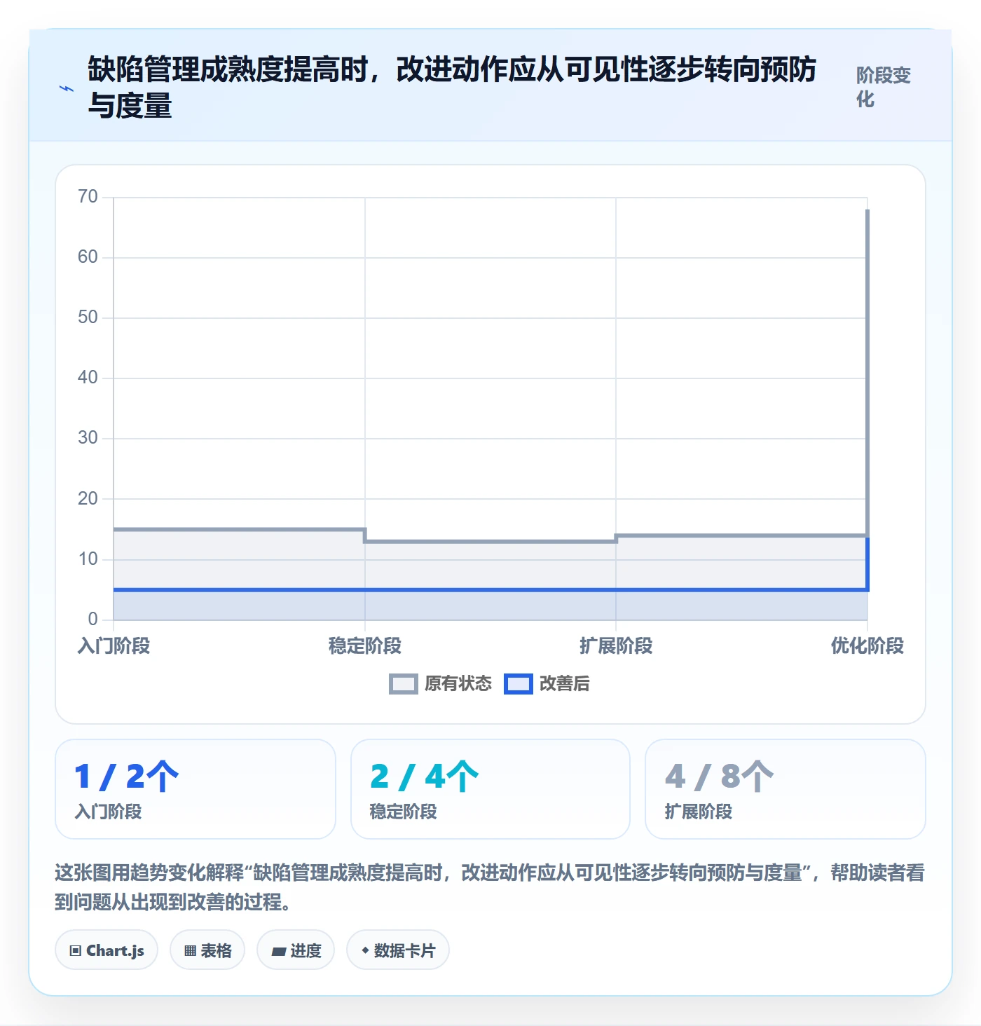 修复最佳实践:实施团队Bug / 缺陷协同管理,常见问题