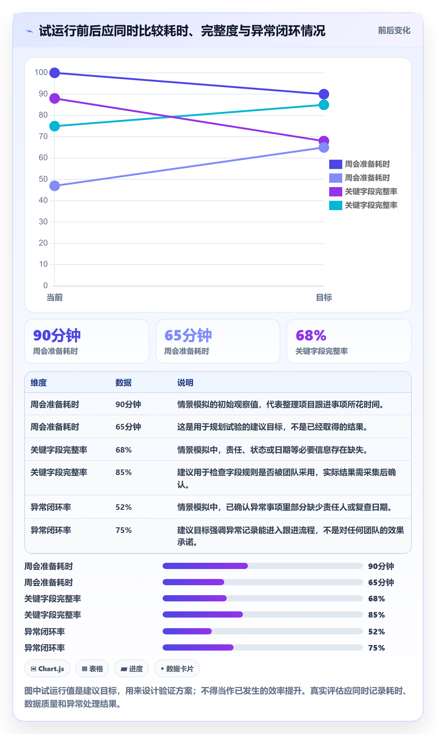 自定义列实操方法:项目经理提升列表视图效率的数据分析方法与模板