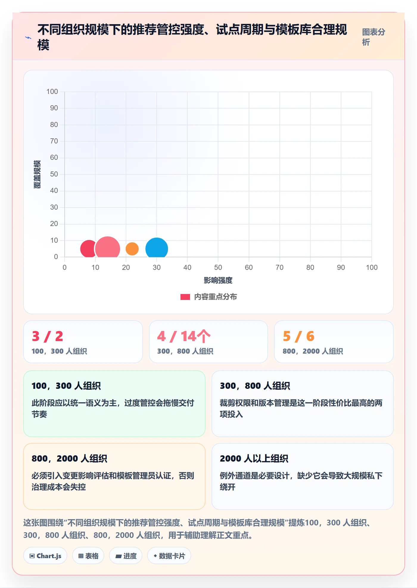模板流程落地方案:项目成员开展项目模板的风险控制案例解析