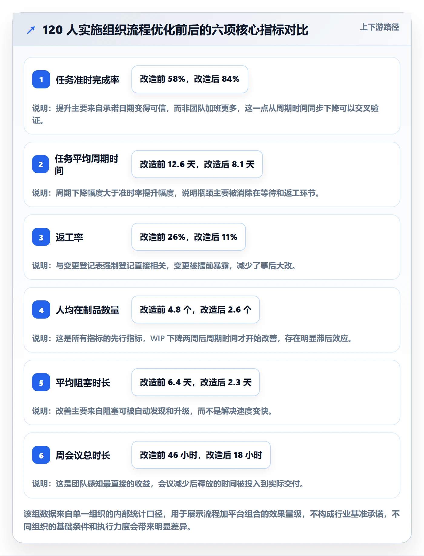 完成实操方法:实施团队提升任务执行效率的流程优化方法与模板