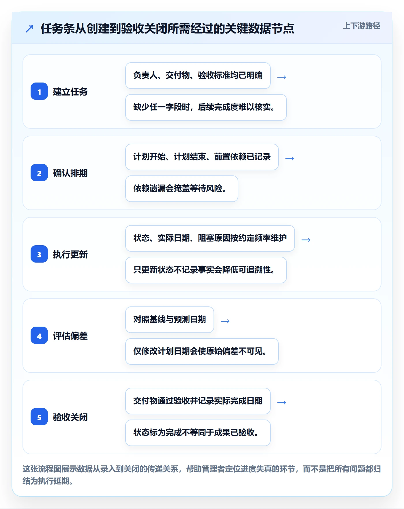 任务条流程与规范:企业管理者甘特图数据分析关键指标