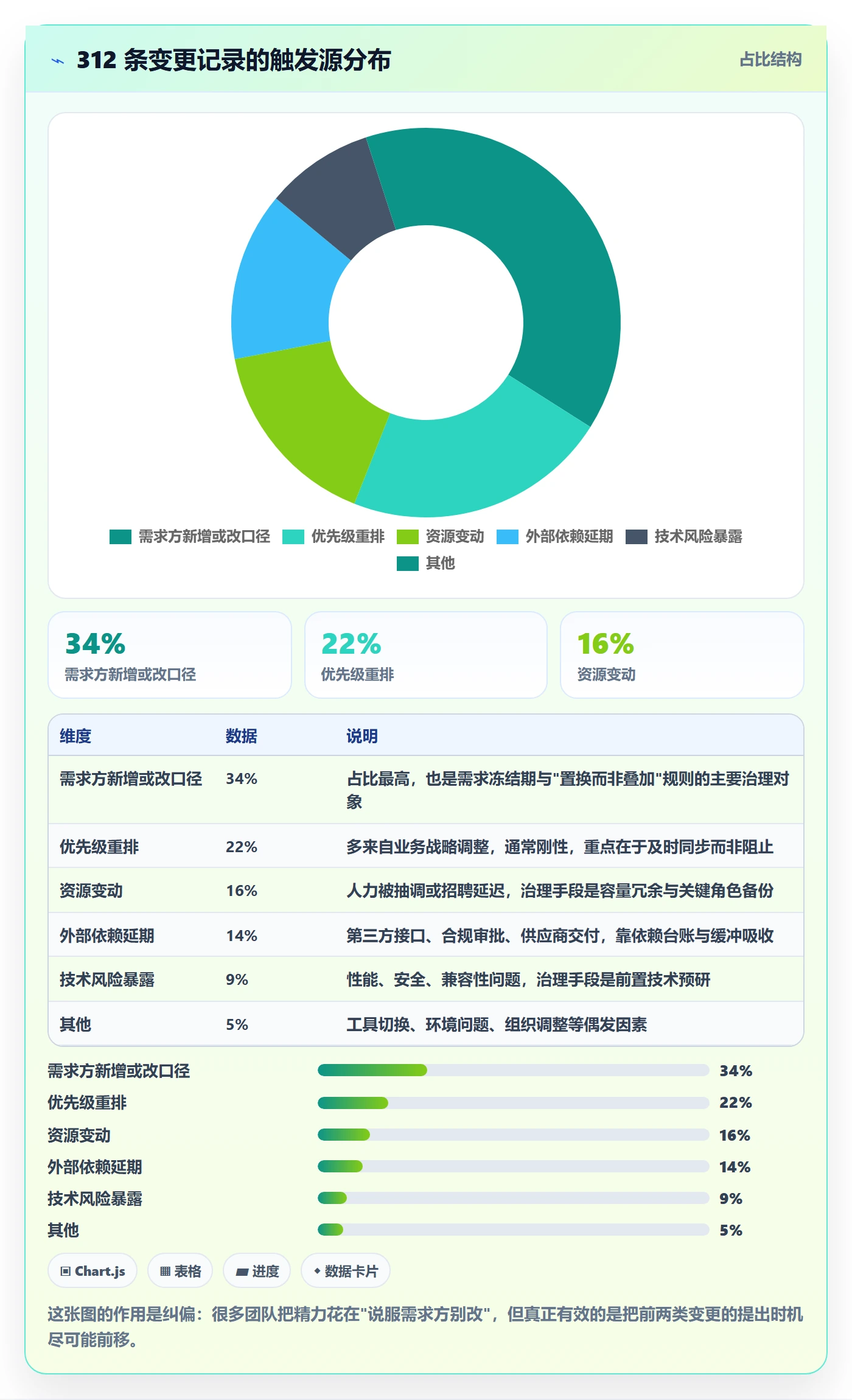 项目规划计划调整全流程：产品经理效率提升与一文讲清
