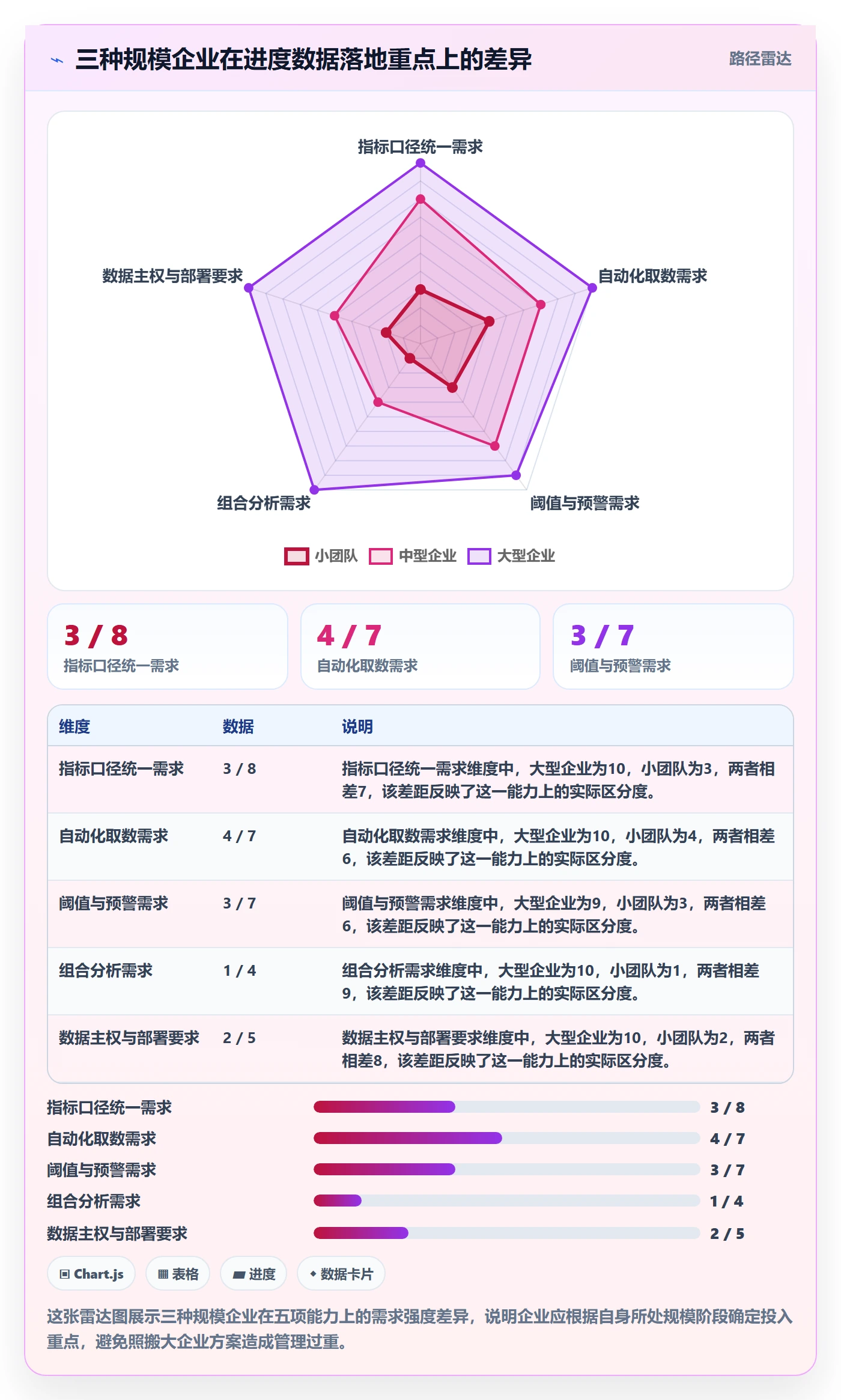 阶段进度管理方法大全：企业管理者进度管理数据分析落地清单