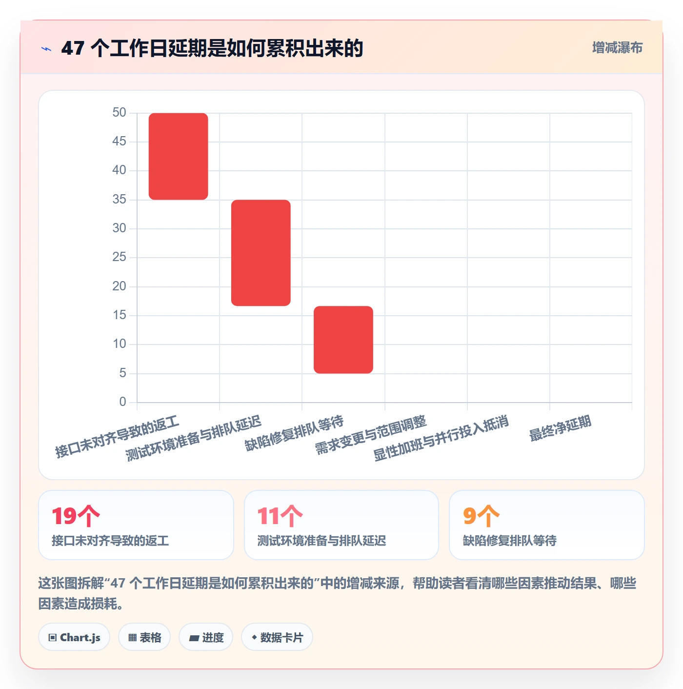 项目阶段如何做好阶段任务?项目成员入门指南与操作步骤