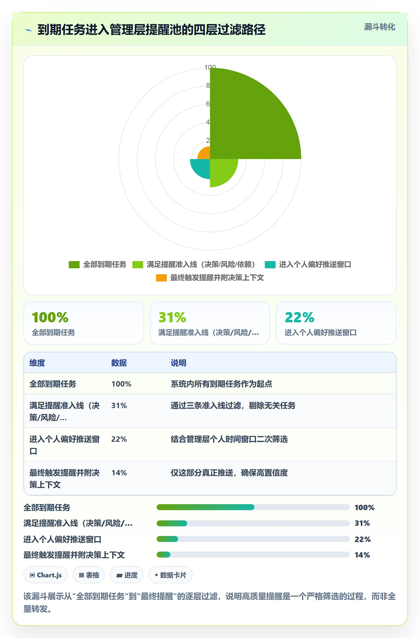 到期提醒最佳实践:管理层任务提醒入门指南,常见问题