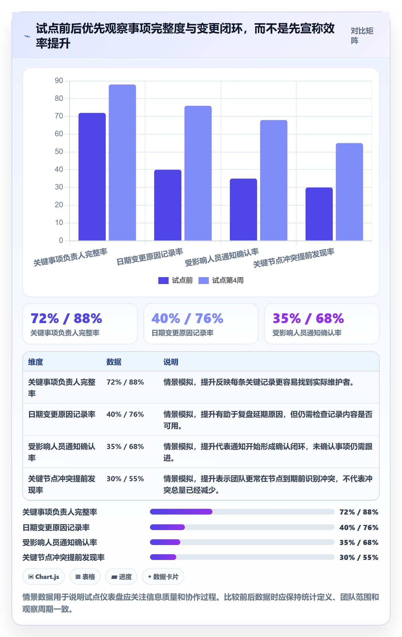 任务日历怎么做?企业管理者落地方案:日历视图从0到1