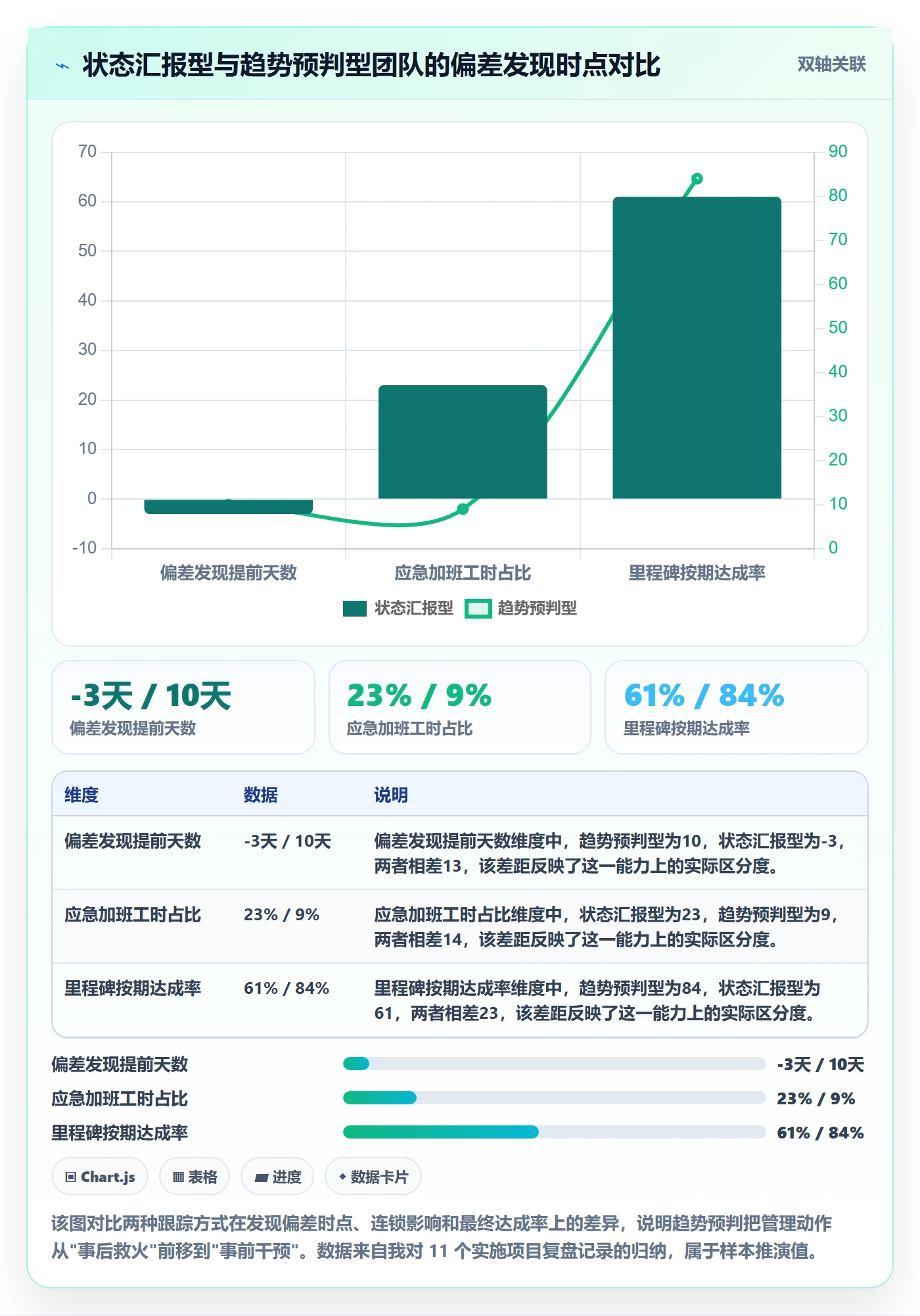 进度跟踪如何做好动态？实施团队协同管理与操作步骤