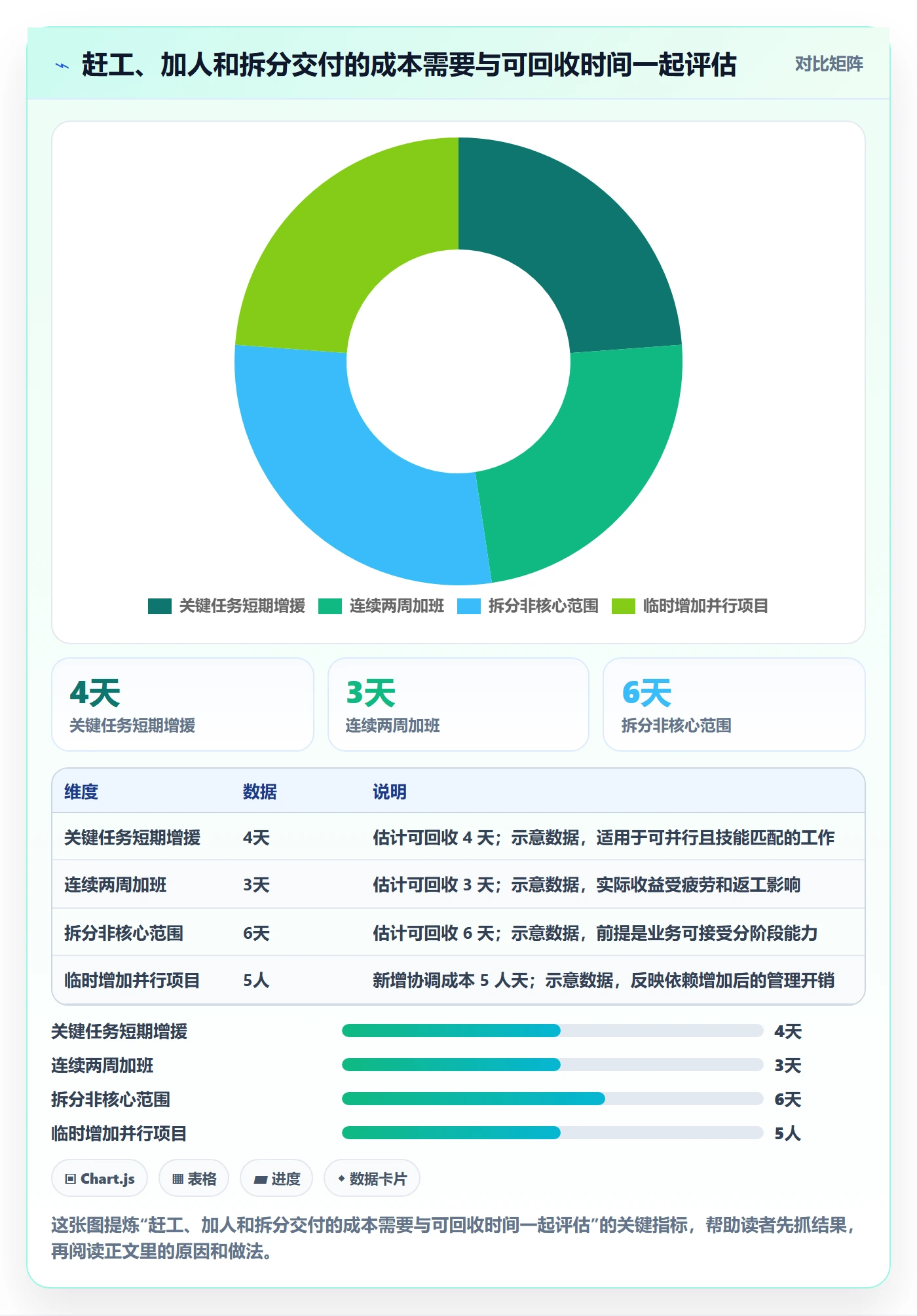 延期管理延期教程:管理层数据分析,避坑指南