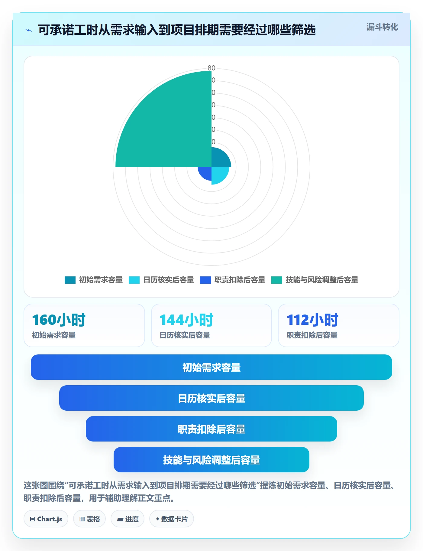 人力资源计划如何做好可用工时?项目经理最佳实践与操作步骤