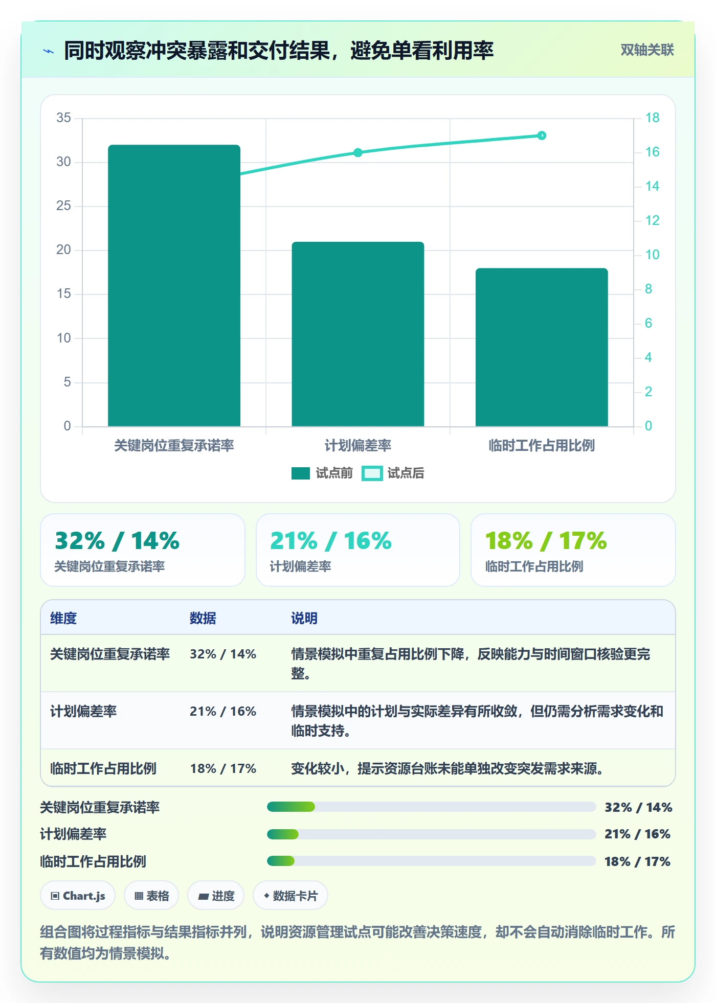 资源占用落地方案:PMO开展资源管理的入门指南案例解析