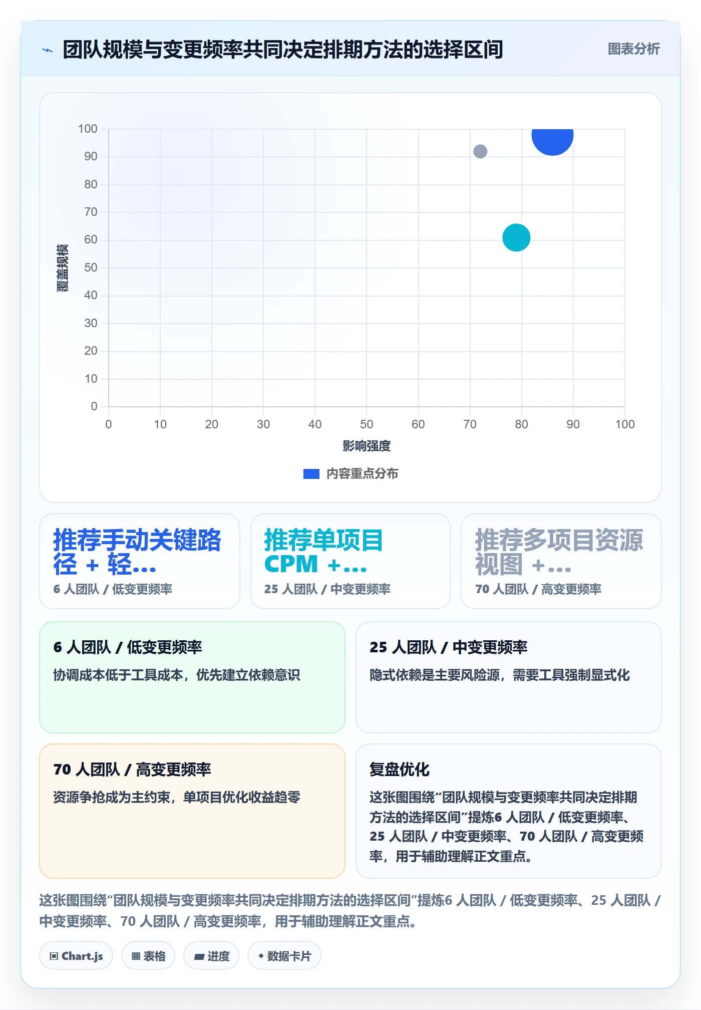关键路径管理方法大全：项目成员任务依赖入门指南落地清单