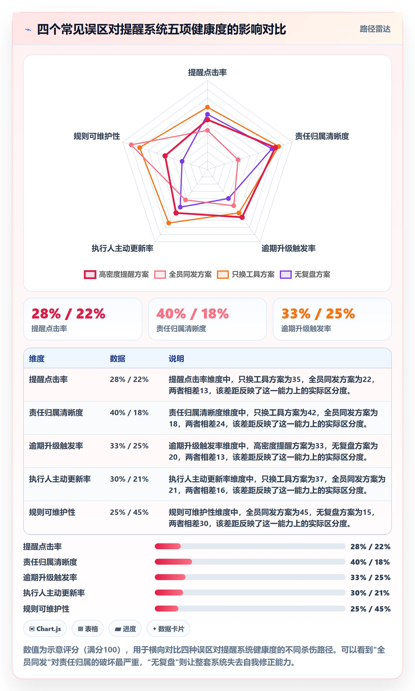 到期提醒落地方案：实施团队开展任务提醒的流程优化案例解析