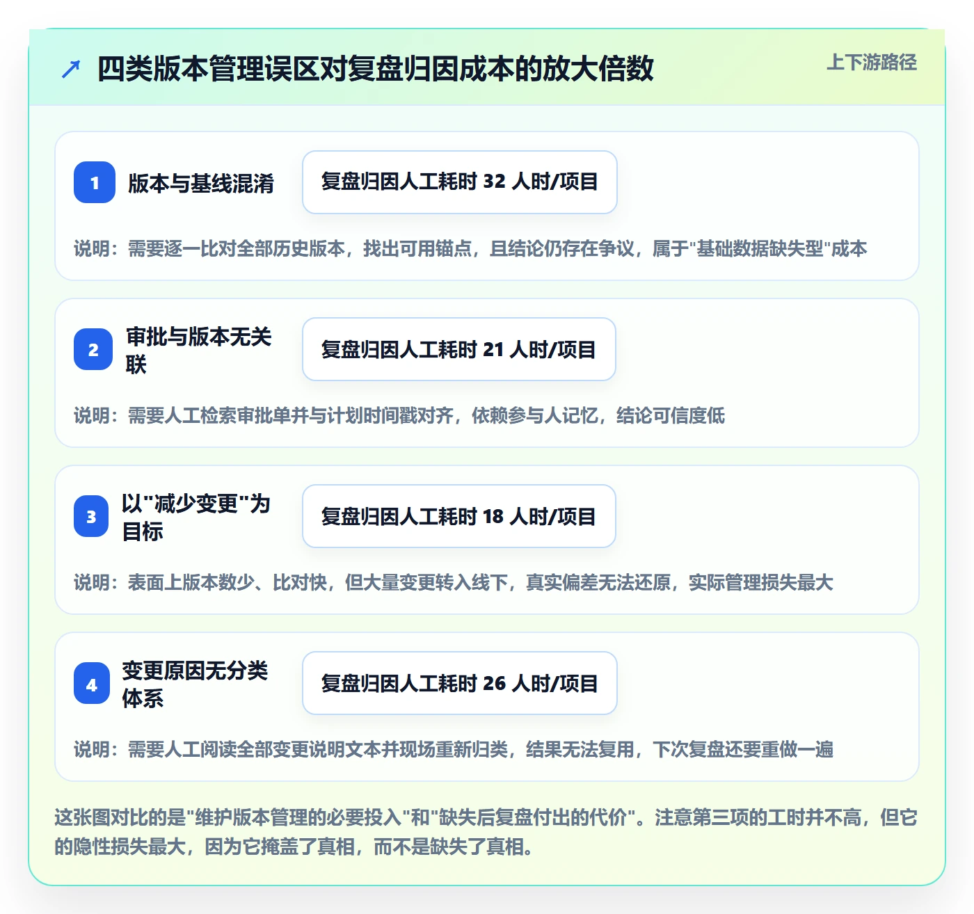 计划版本管理方法大全:PMO项目规划数据分析落地清单