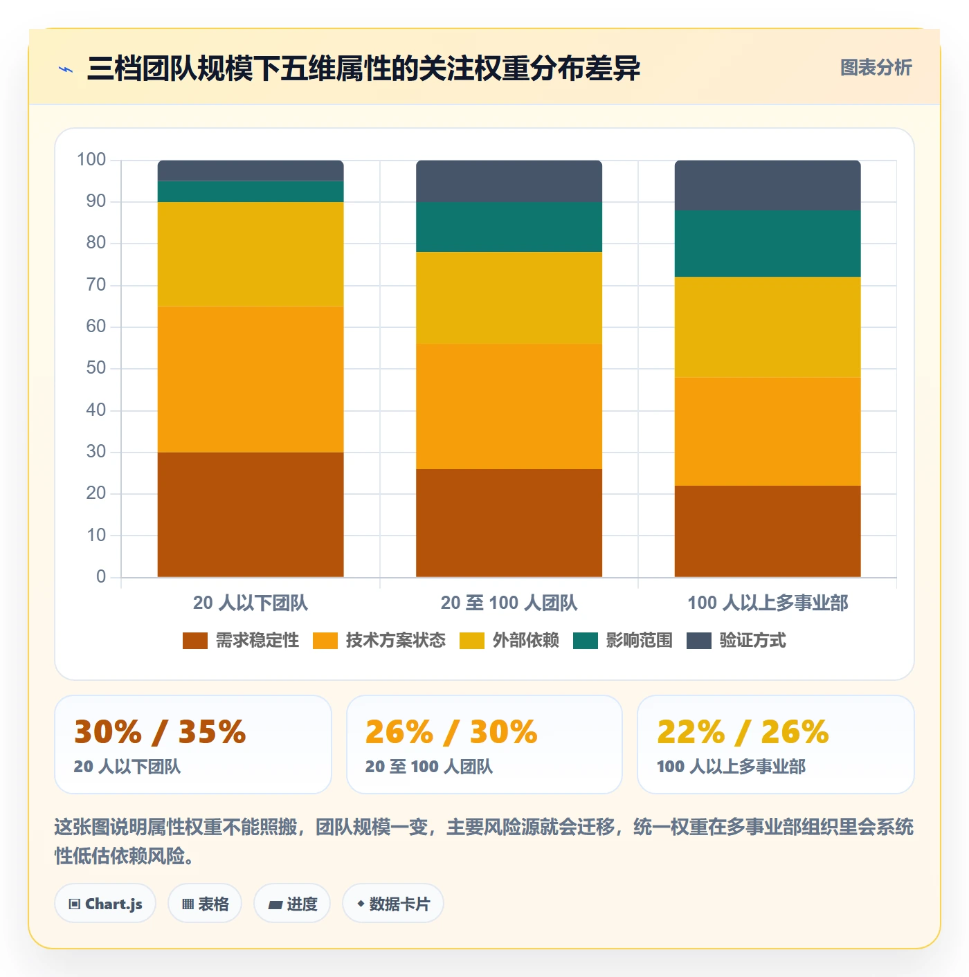 任务属性分类教程:研发团队风险控制,避坑指南