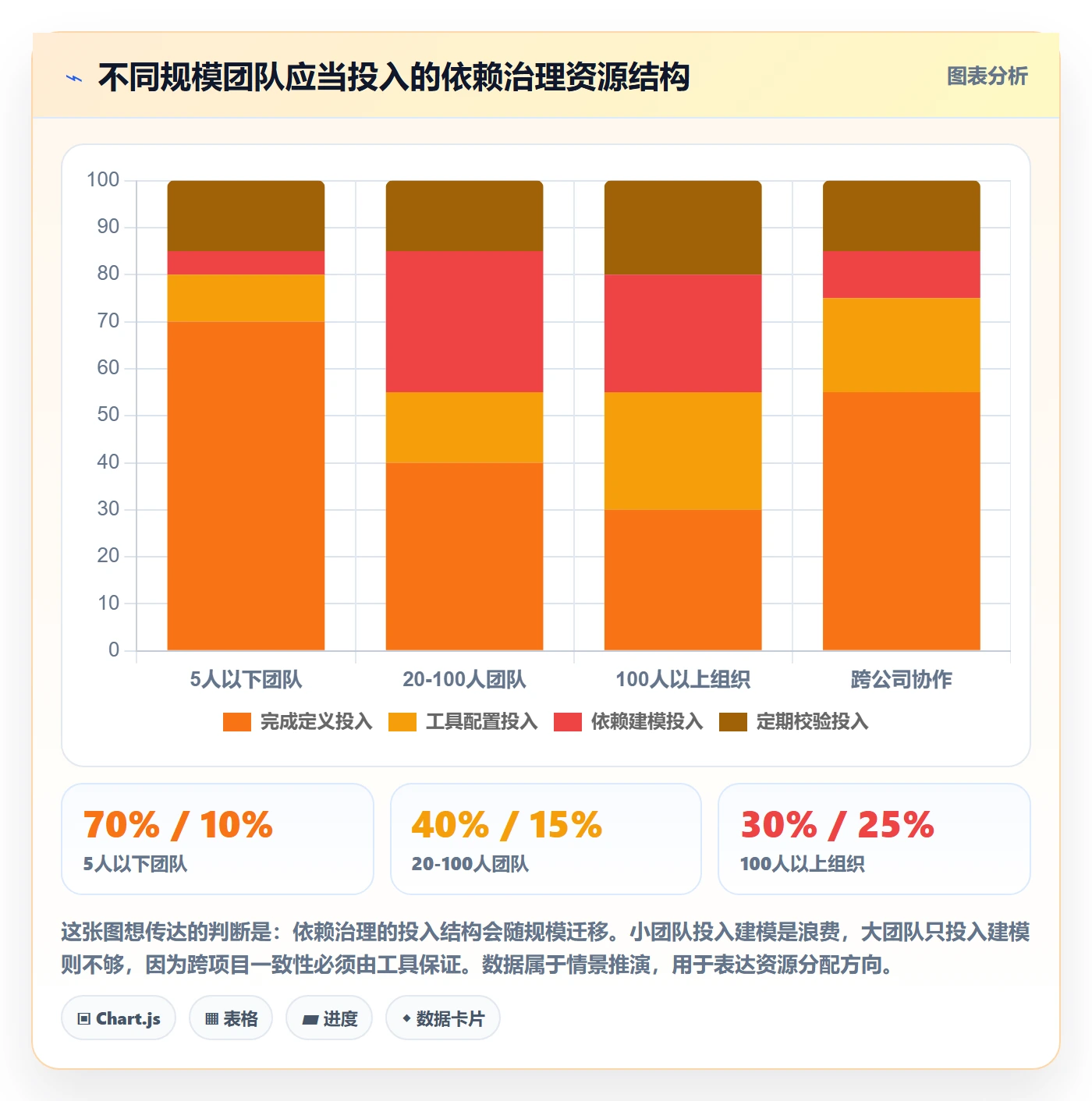 任务依赖FF教程:企业管理者入门指南,避坑指南