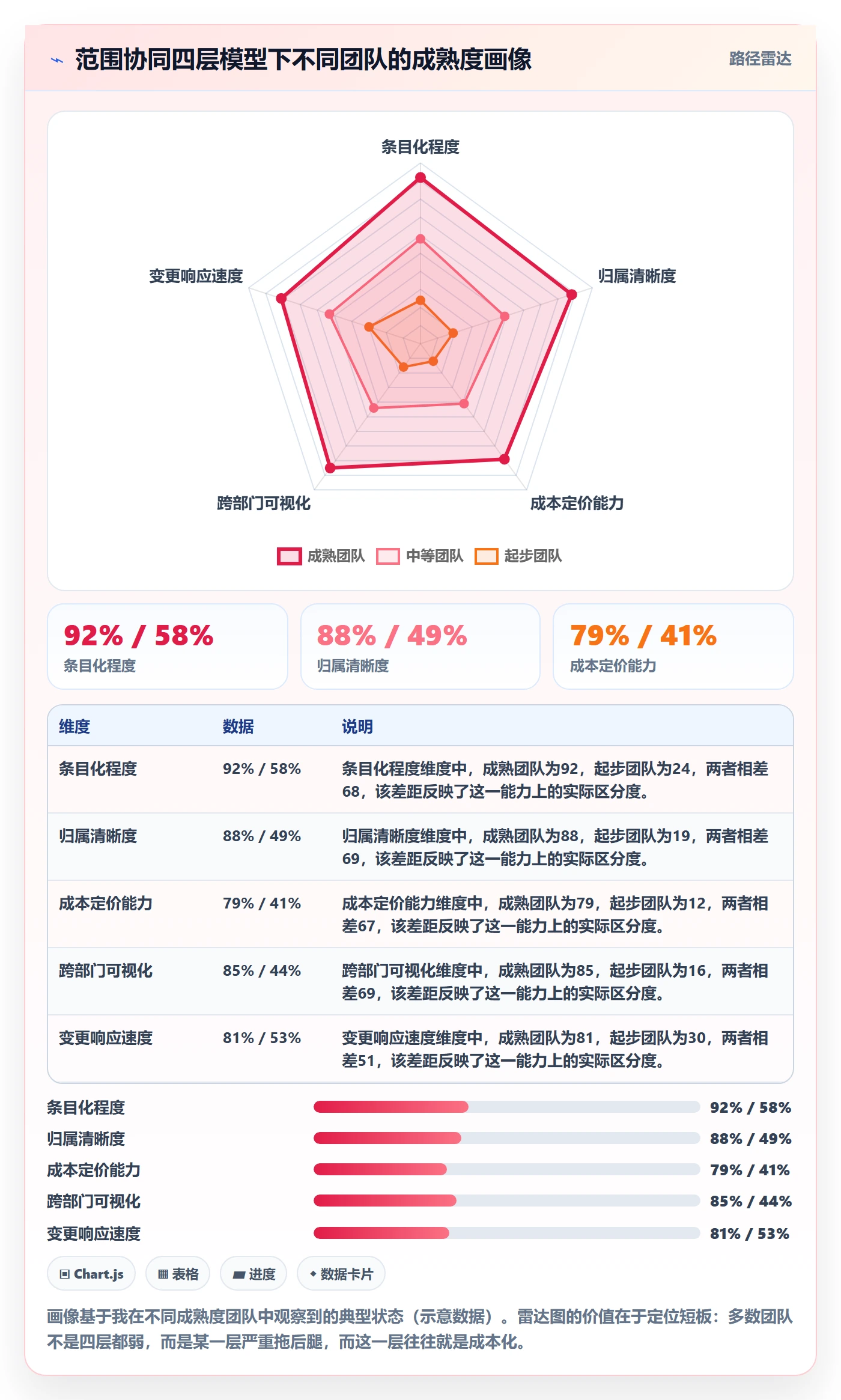 Scope最佳实践:跨部门团队项目范围协同管理,常见问题
