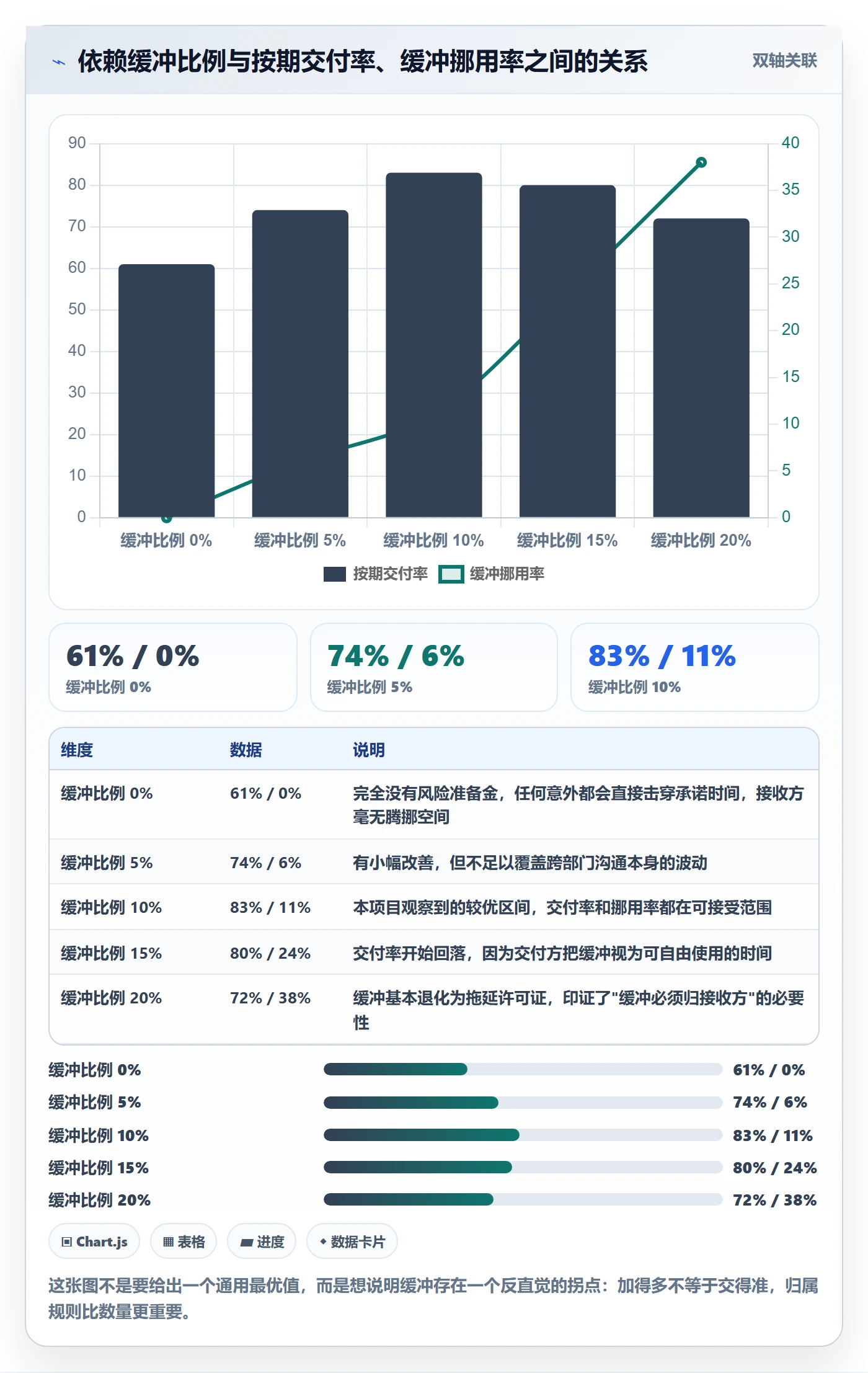 依赖冲突落地方案:跨部门团队开展任务依赖的流程优化案例解析