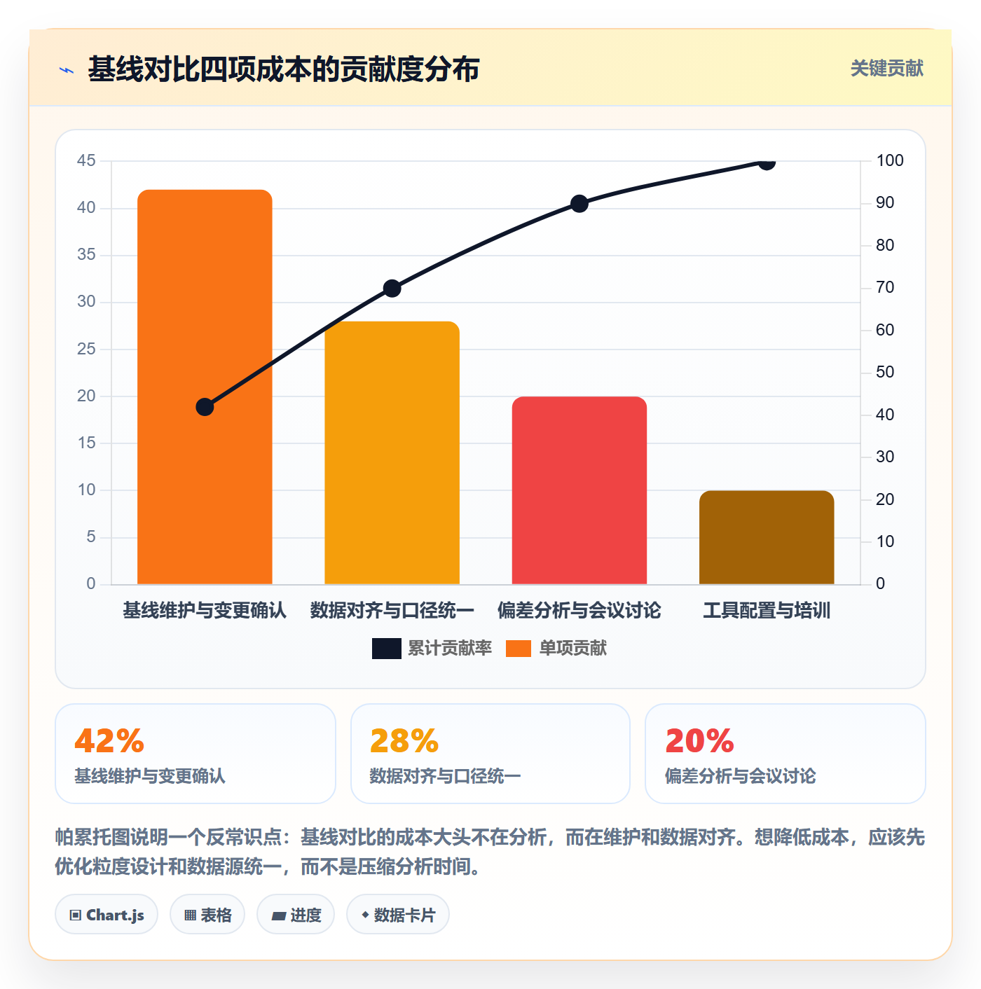 基线对比管理方法大全:项目负责人甘特图最佳实践落地清单