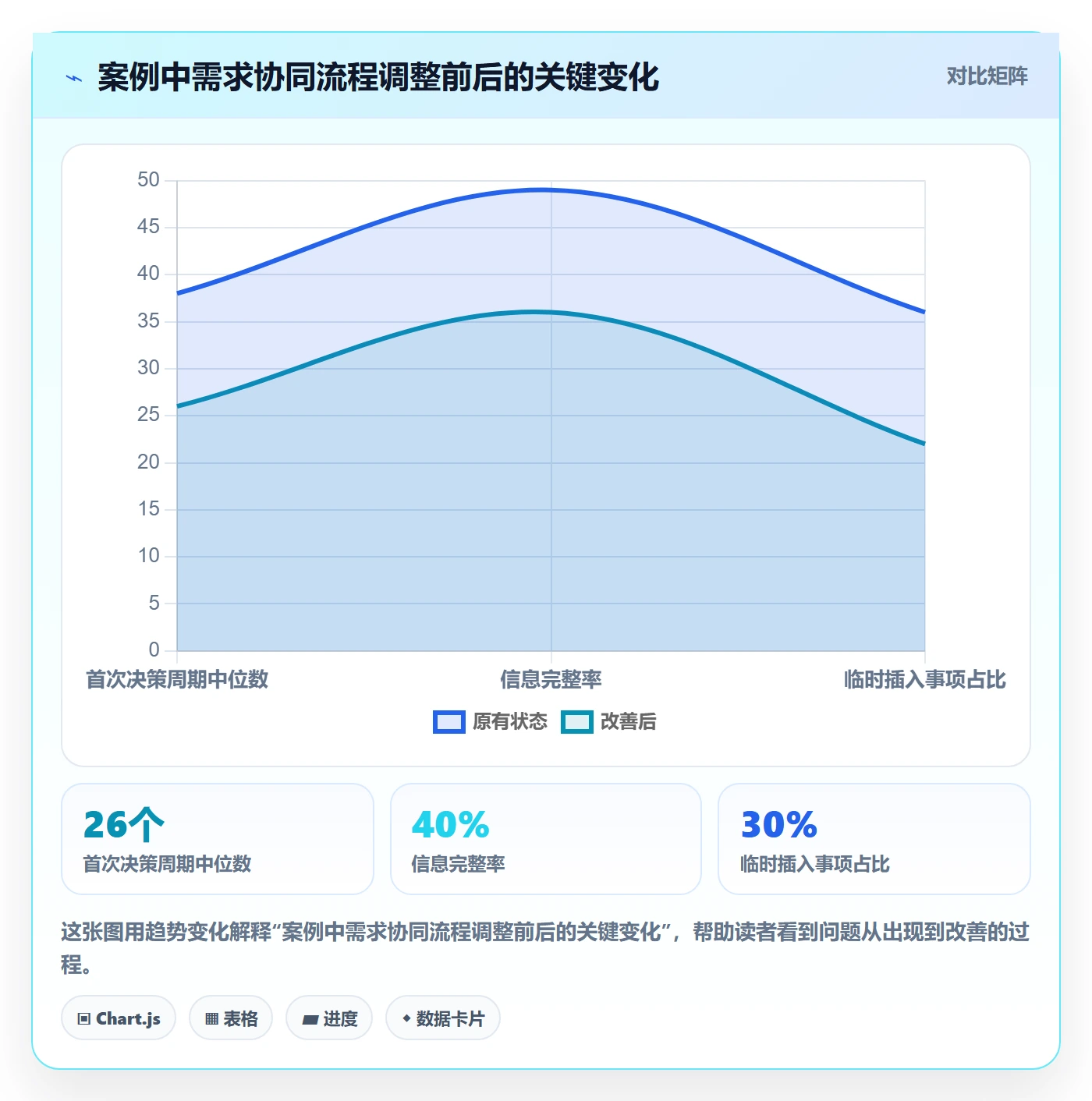 需求池落地方案:PMO开展需求管理的协同管理案例解析