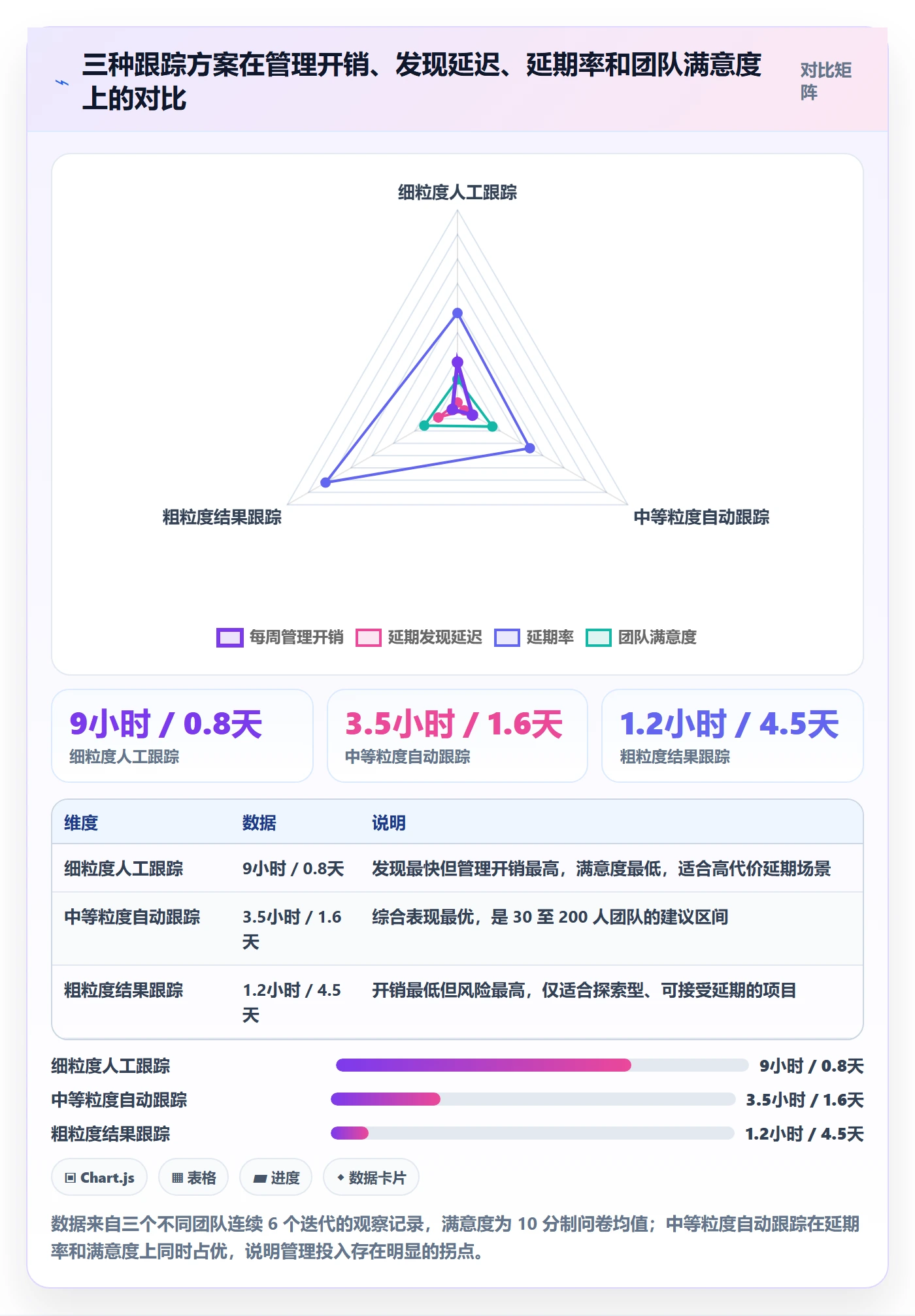 进度跟踪如何做好追踪?研发团队入门指南与操作步骤