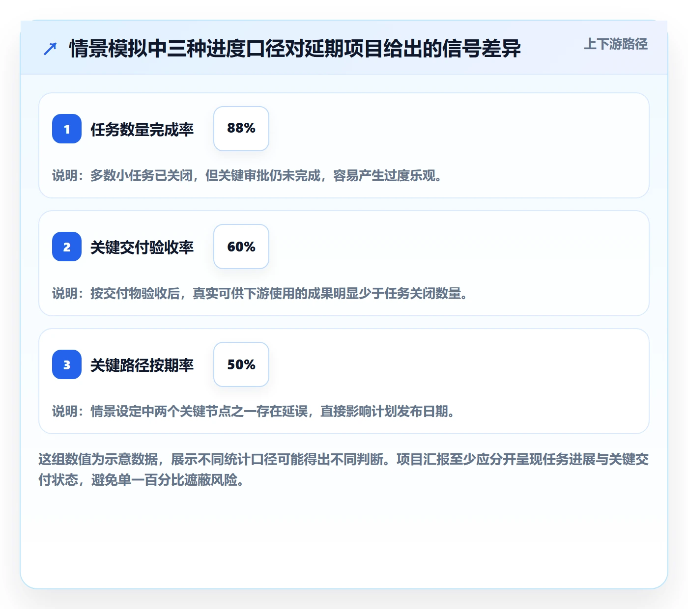 追踪管理方法大全:跨部门团队进度跟踪入门指南落地清单