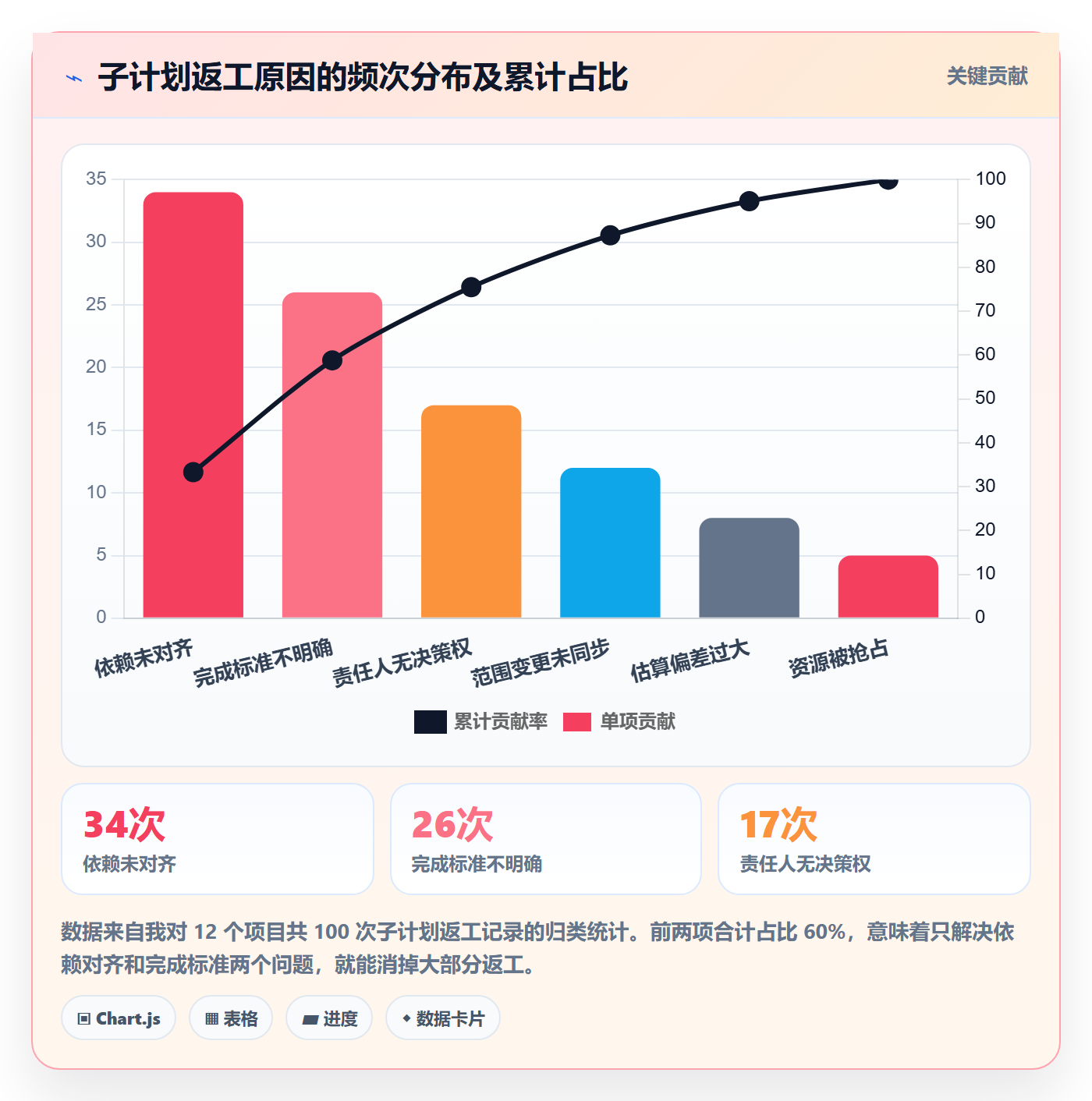 项目规划如何做好子计划？项目经理最佳实践与操作步骤