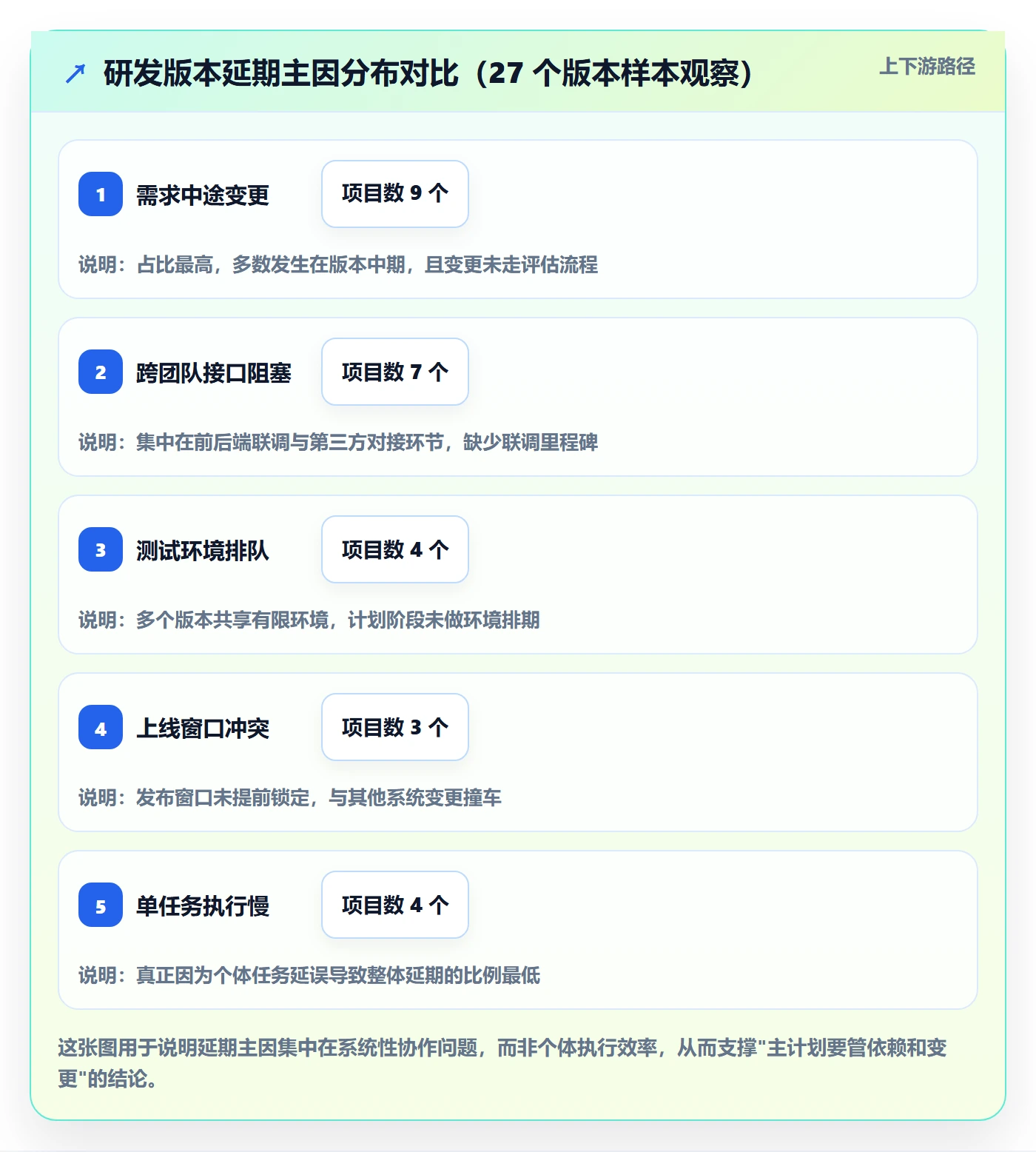 项目规划如何做好主计划？研发团队风险控制与操作步骤