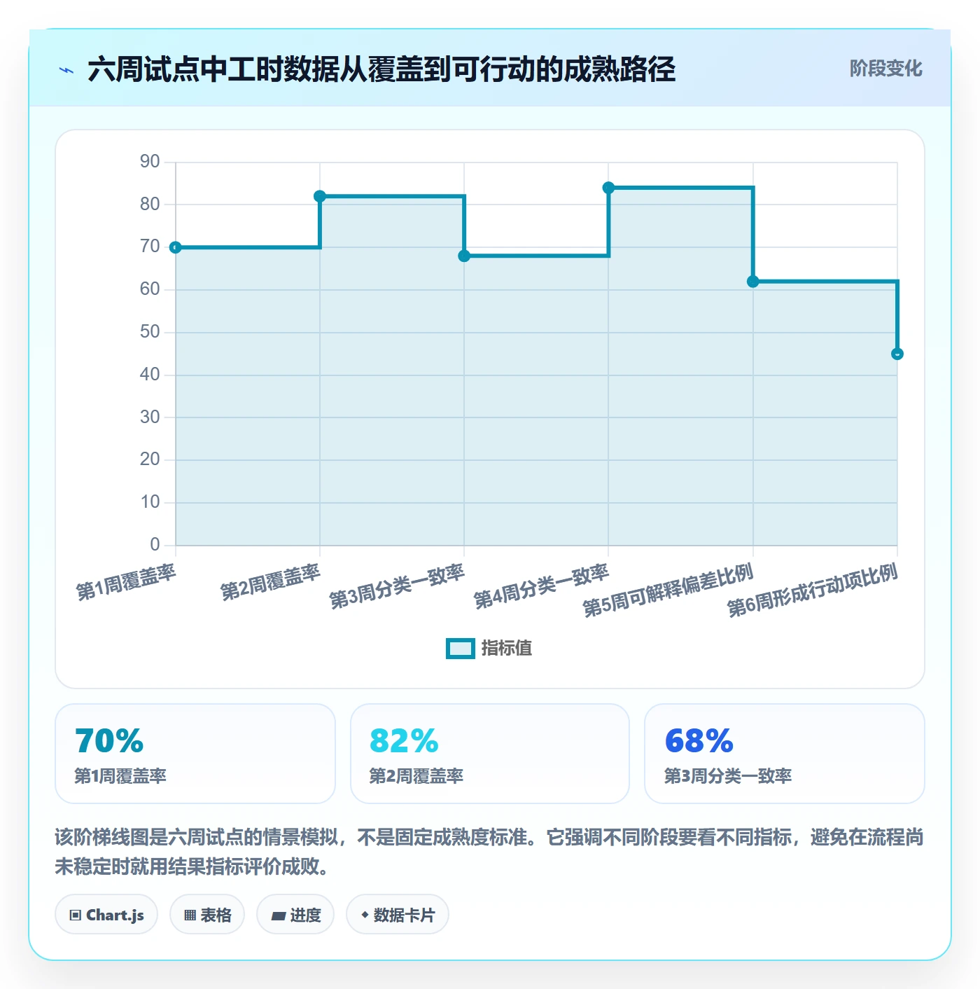 填报工时怎么做？产品经理数据分析：工时管理从0到1