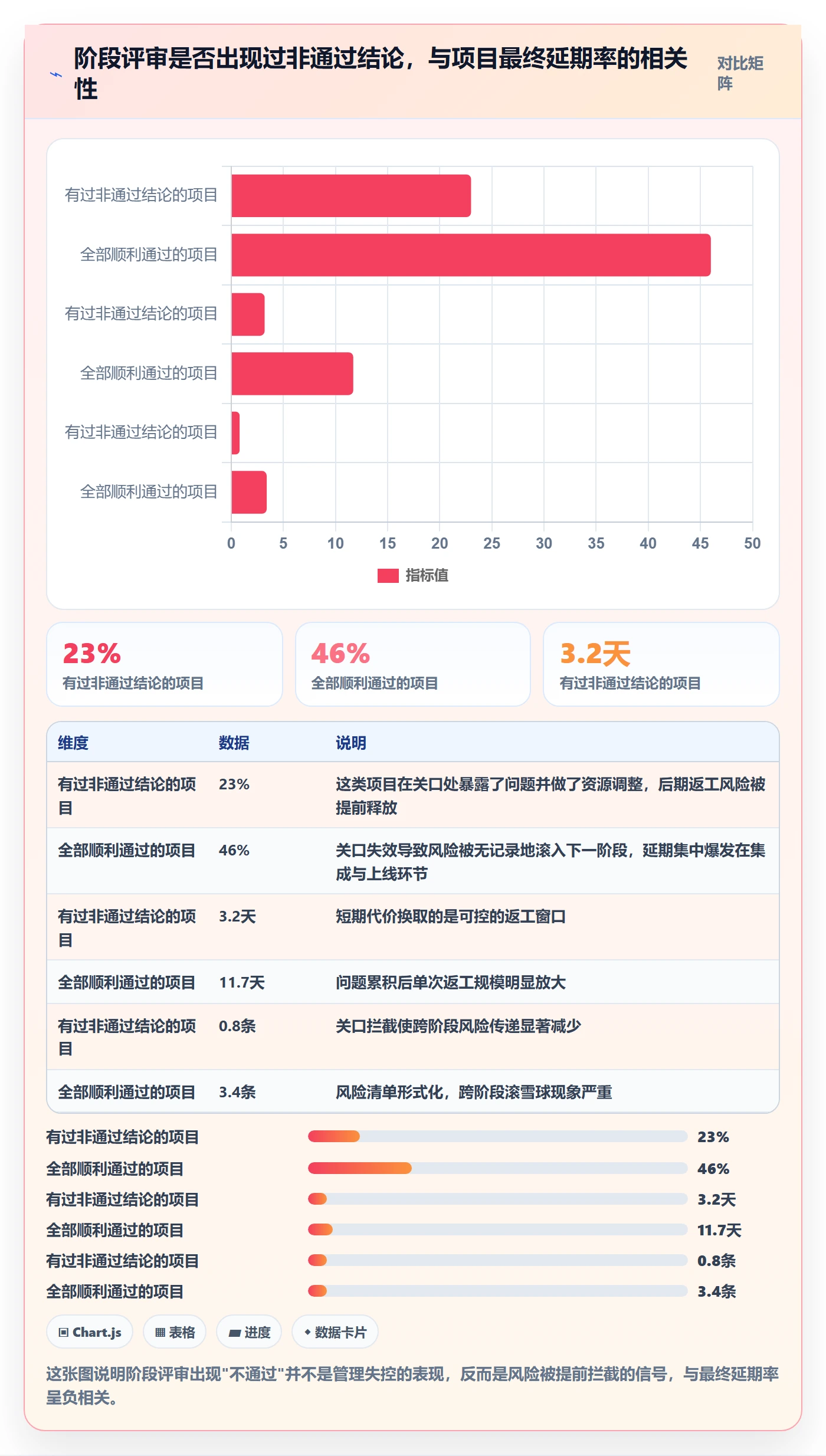 项目阶段如何做好项目阶段？项目经理风险控制与操作步骤