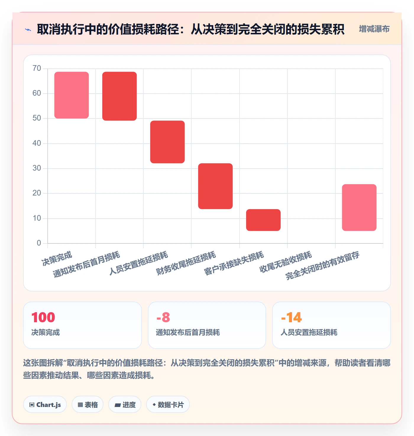 取消落地方案:管理层开展任务执行的实操方法案例解析