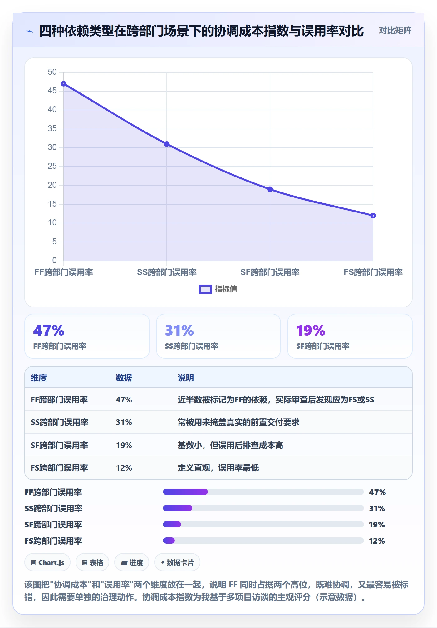 任务依赖FF教程:跨部门团队协同管理,避坑指南