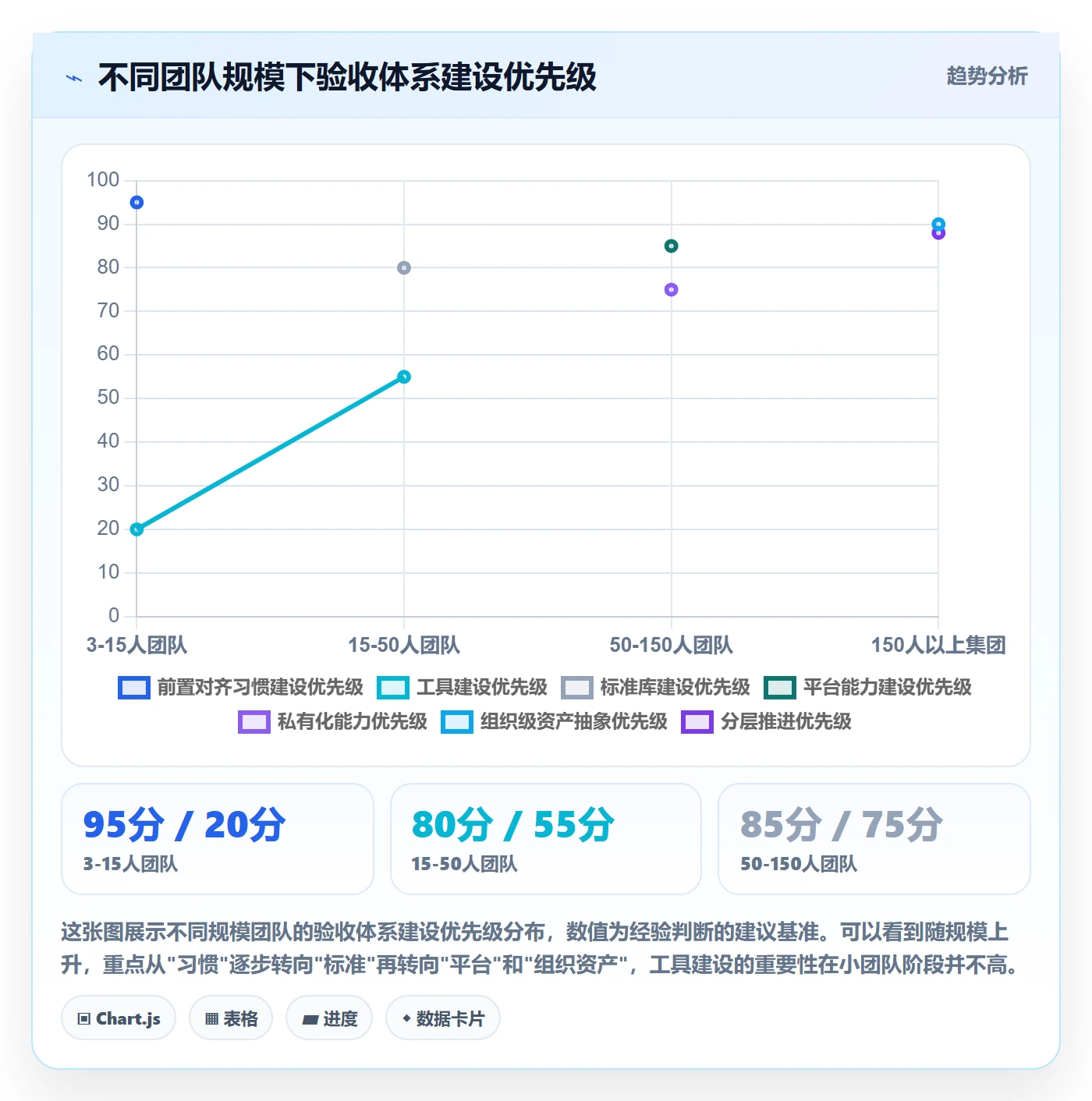 返工怎么做？实施团队流程优化：任务验收从0到1