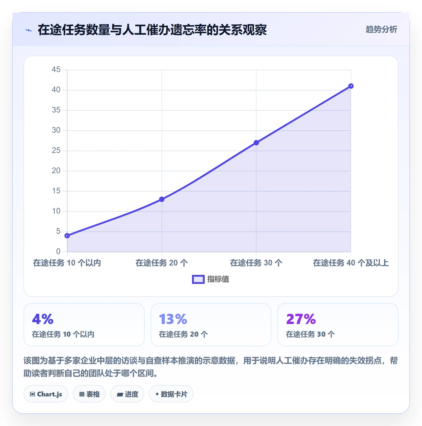 自动提醒管理指南：管理层如何做好任务提醒，风险控制全流程