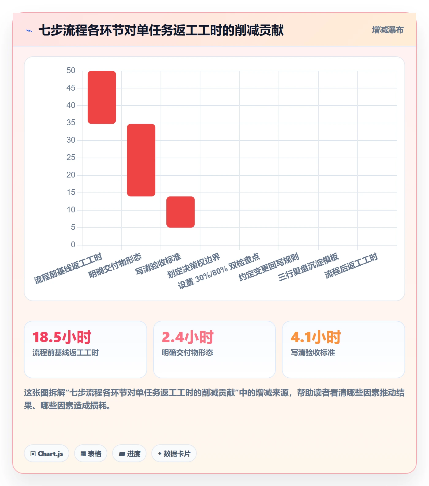 委派管理方法大全：产品经理任务分派流程优化落地清单