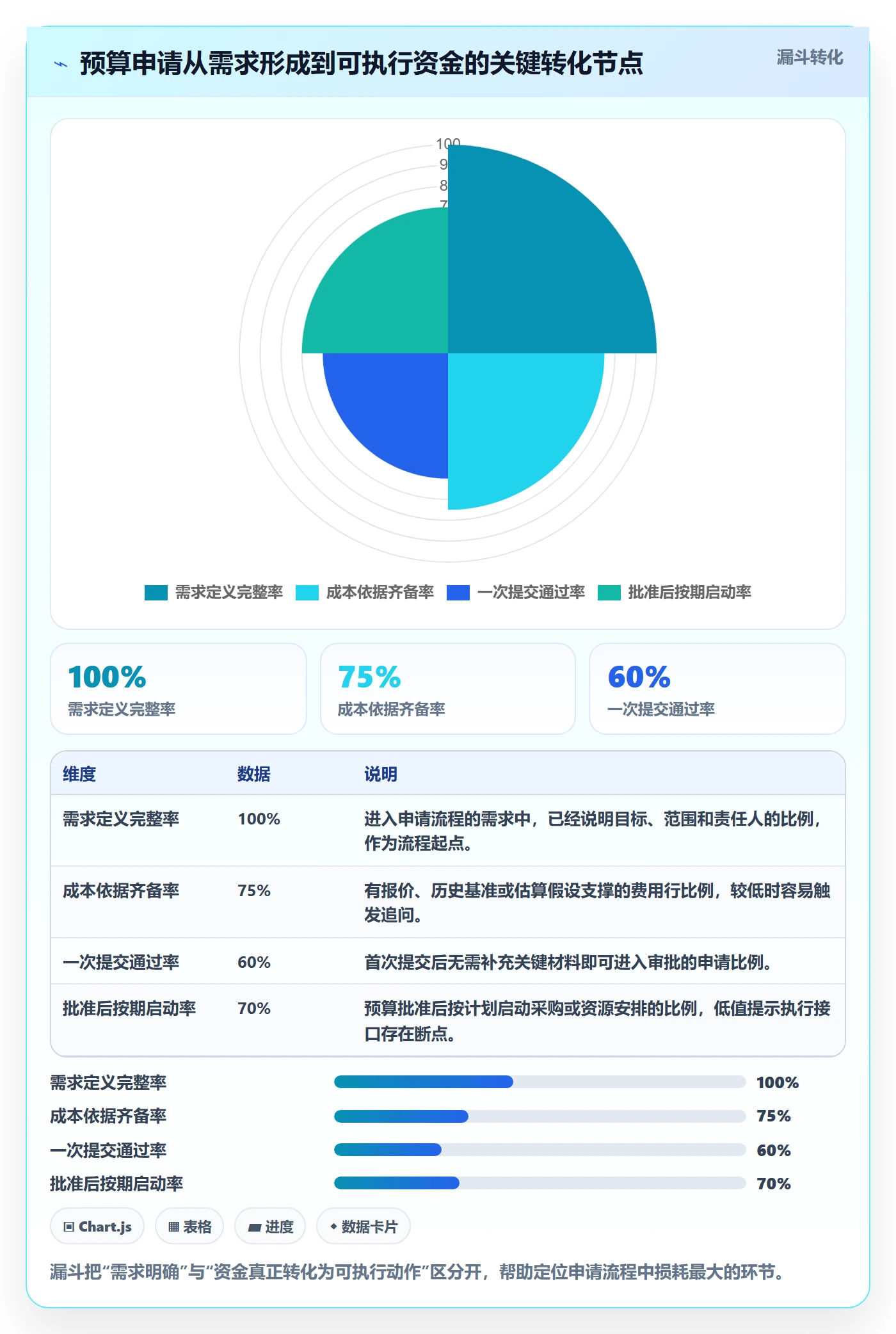 预算申请实操方法:项目经理提升预算管理效率的效率提升方法与模板