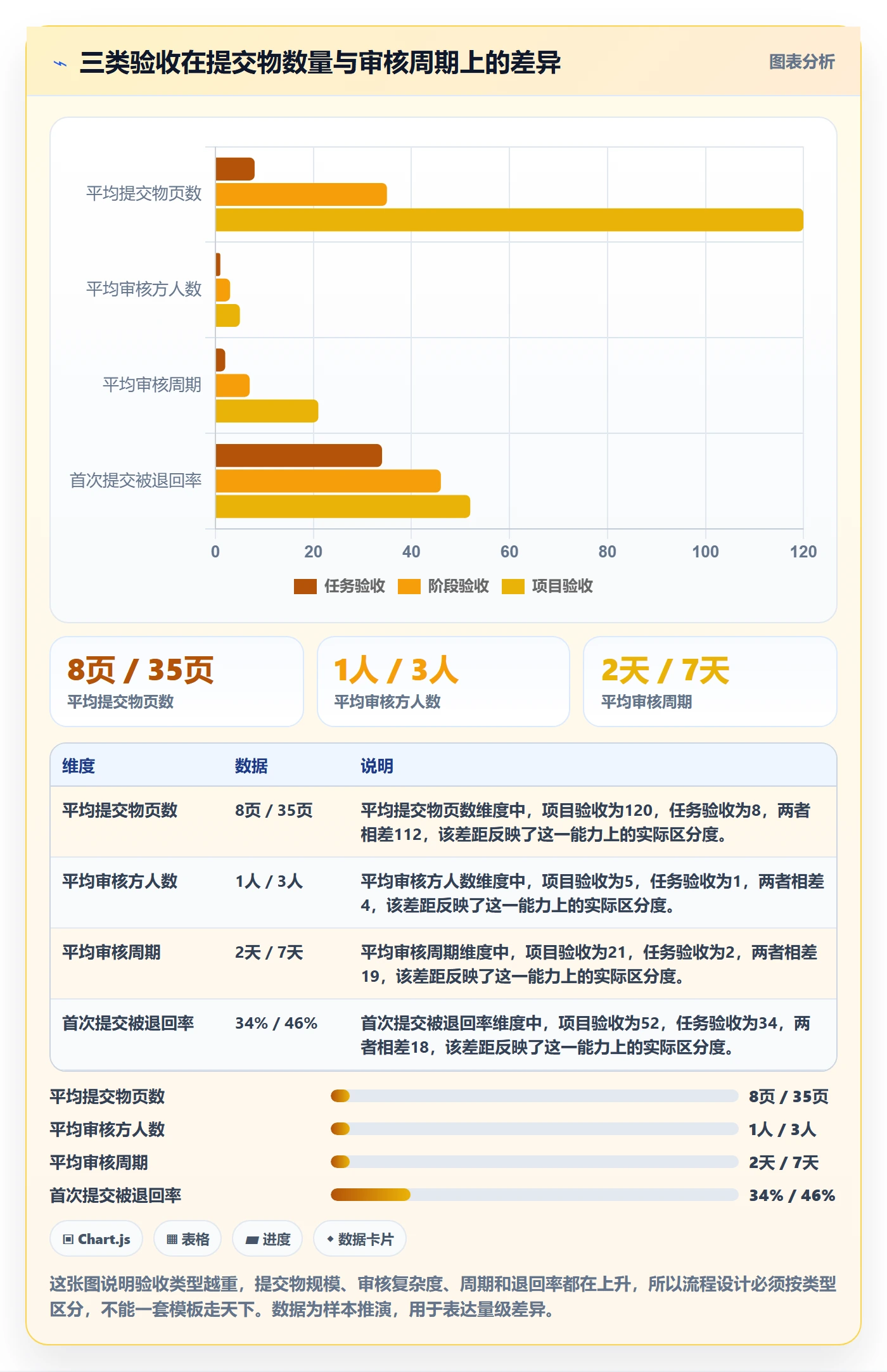 任务验收提交教程：项目负责人流程优化，避坑指南