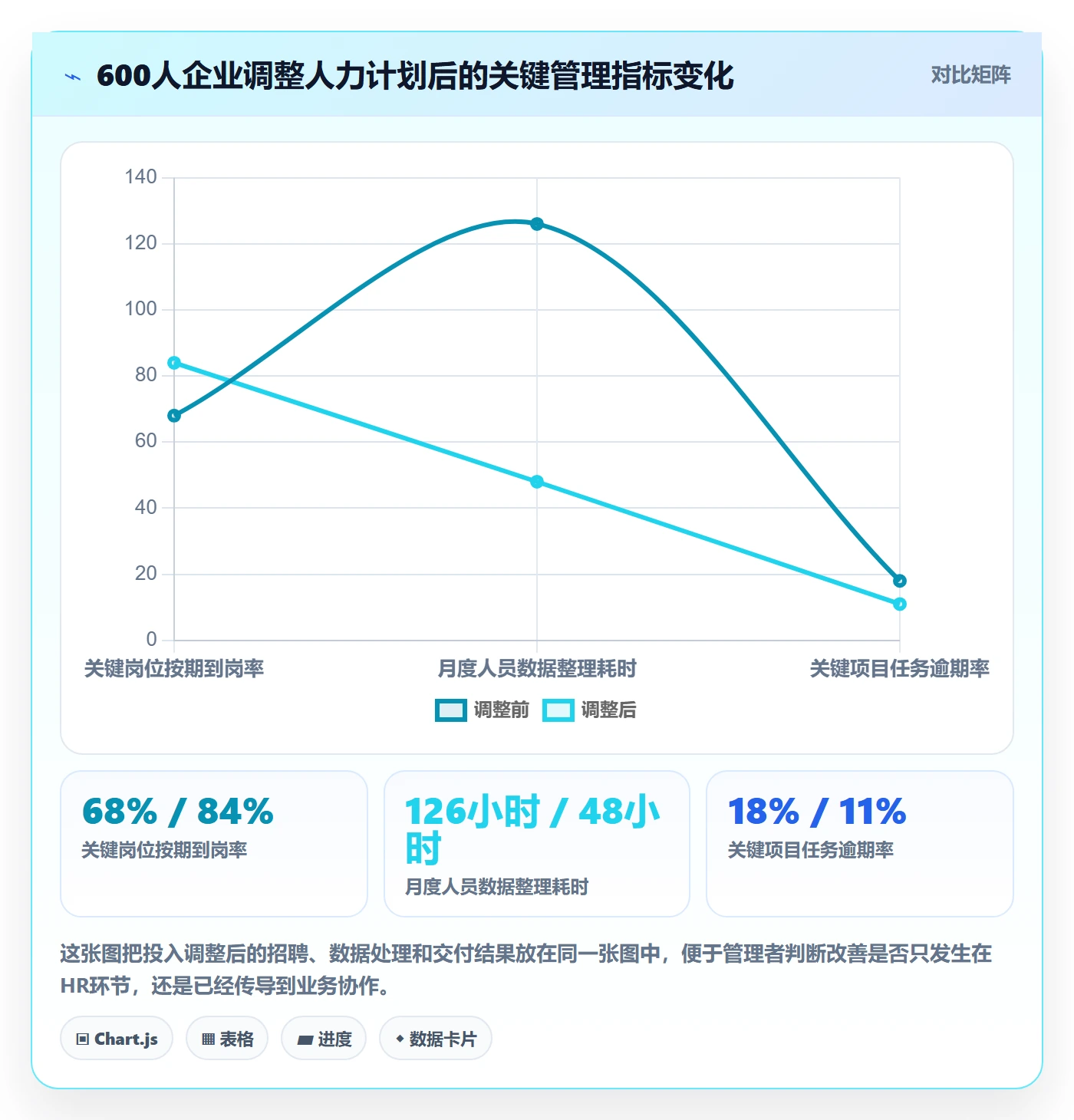 人力资源计划投入比例教程:企业管理者落地方案,避坑指南