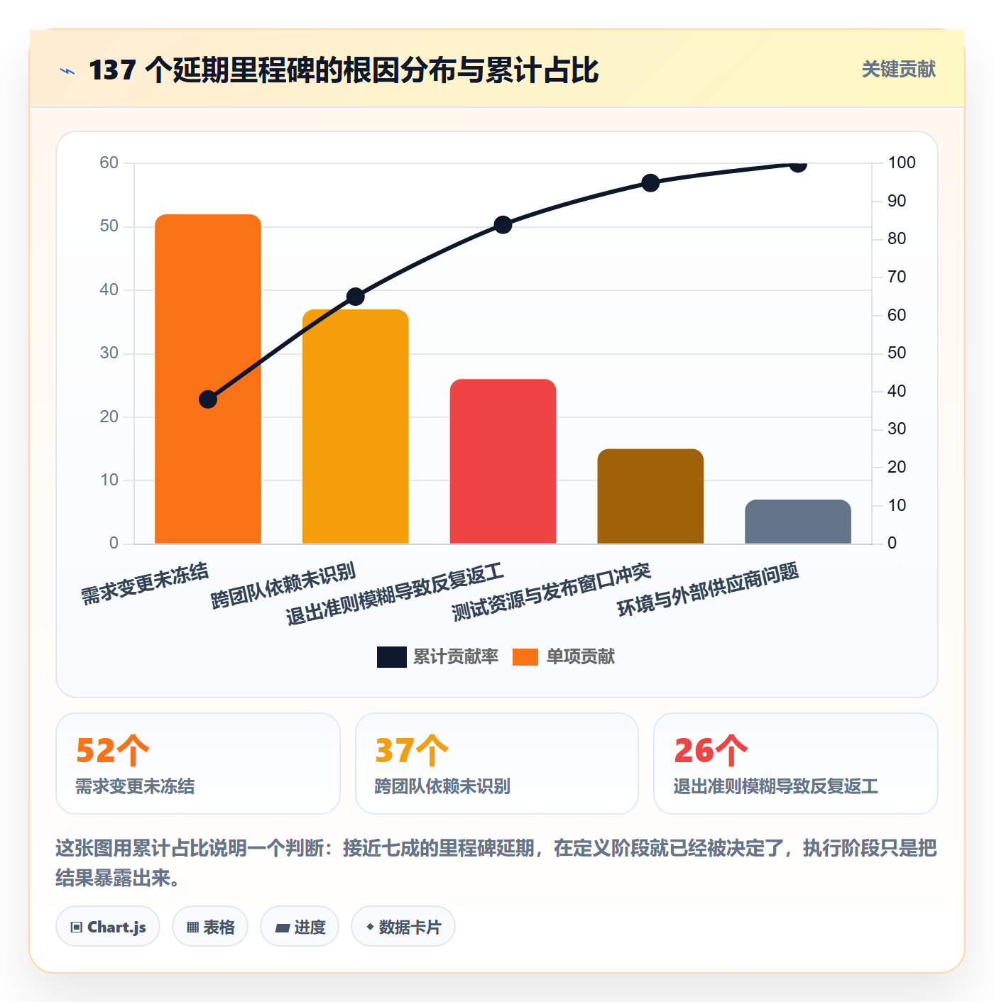 里程碑计划流程与规范：研发团队里程碑效率提升关键指标