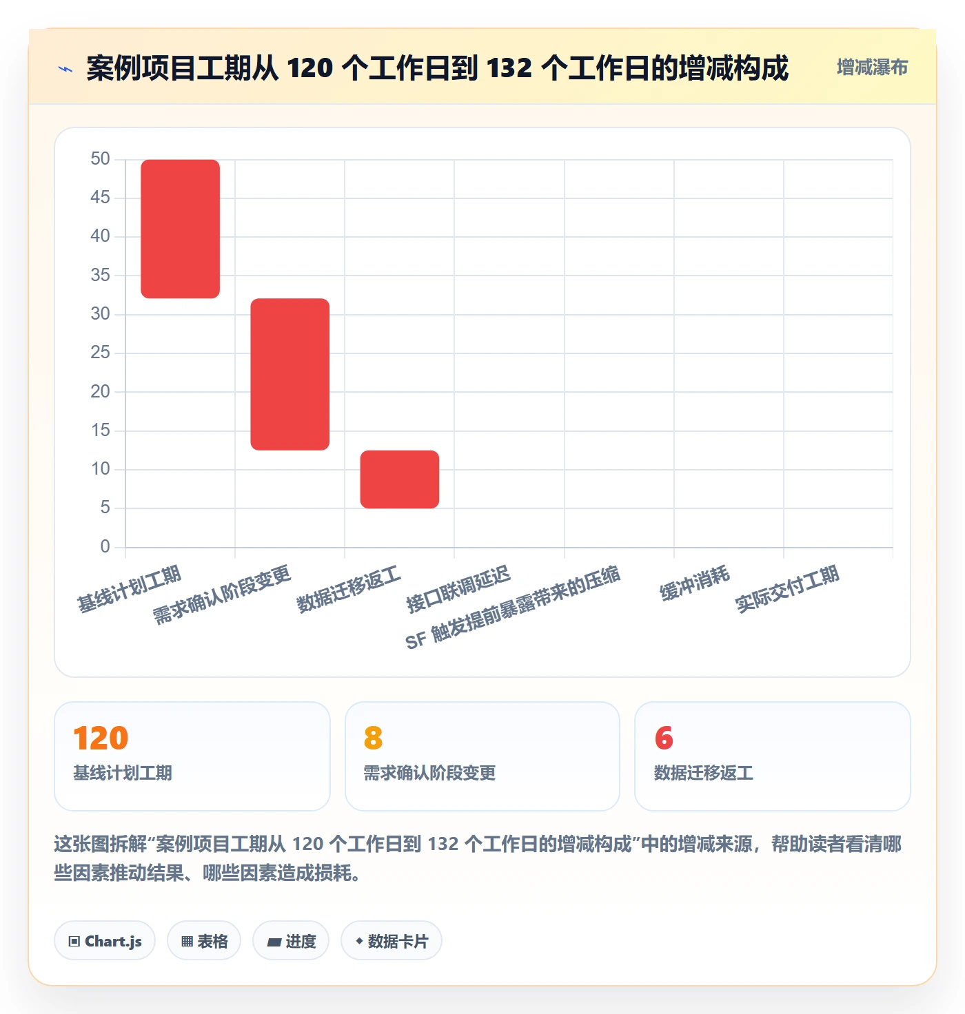 任务依赖如何做好SF?实施团队数据分析与操作步骤