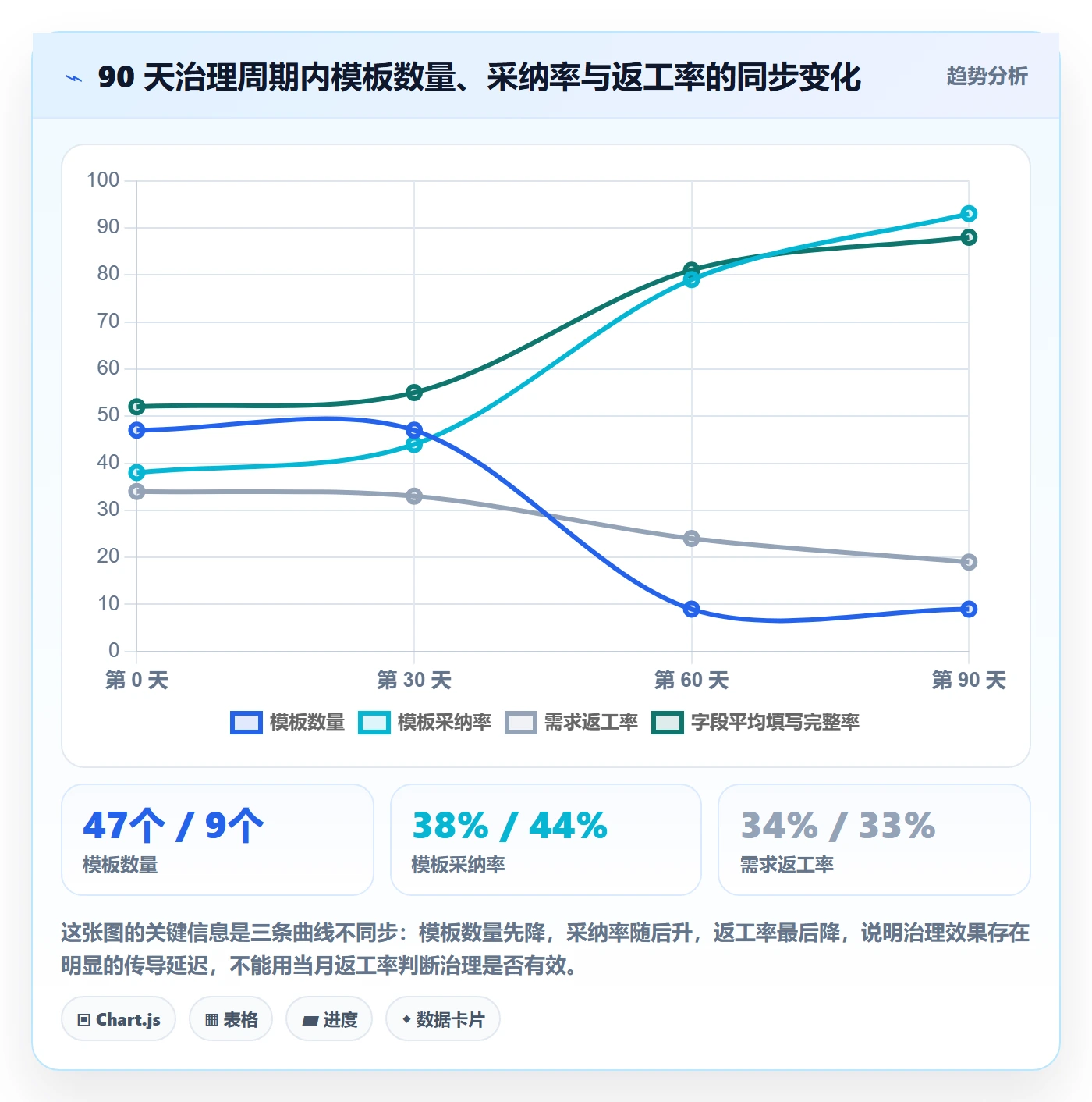 标准项目落地方案:产品经理开展项目模板的风险控制案例解析