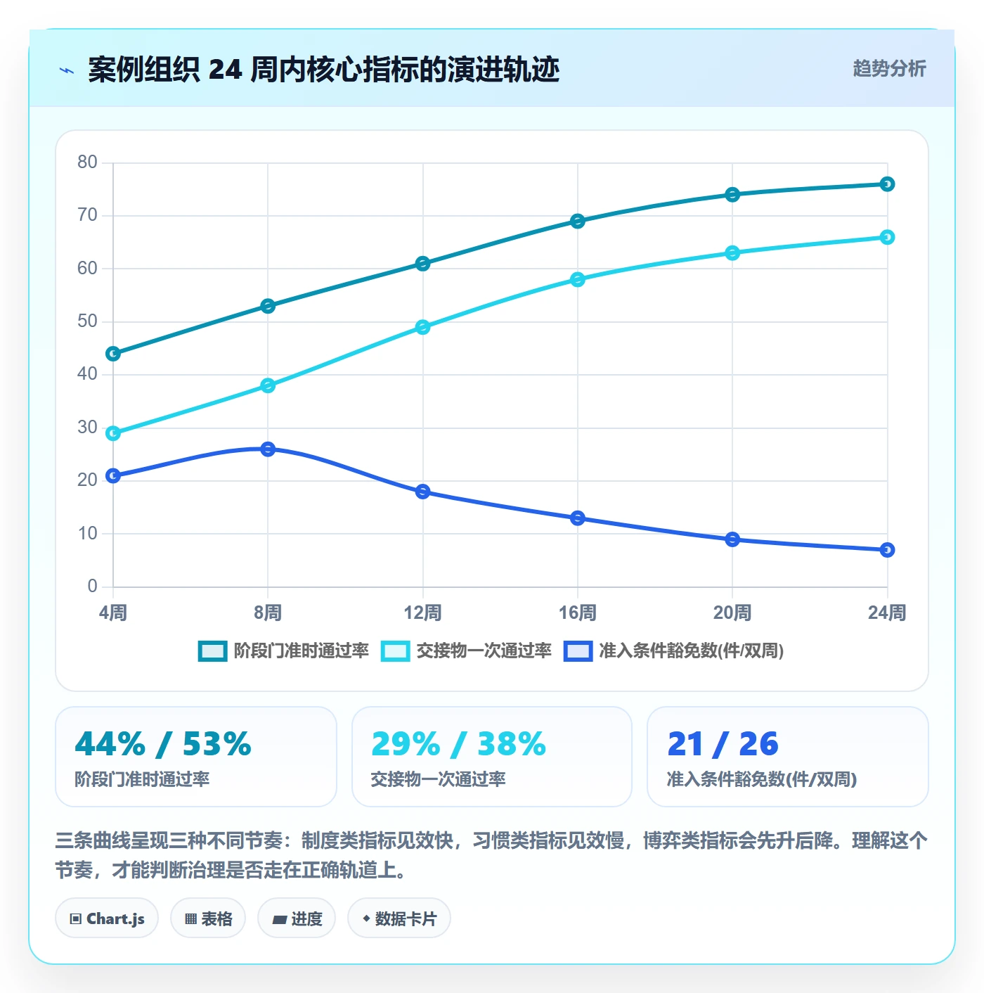 项目阶段阶段负责人全流程:管理层数据分析与一文讲清